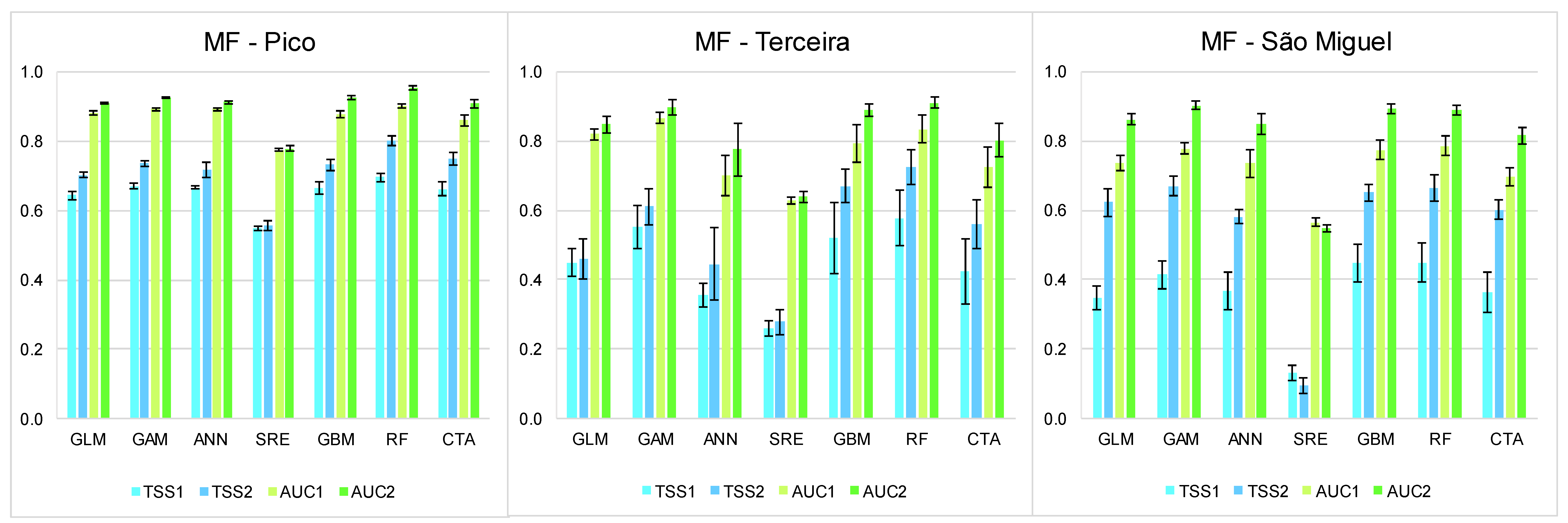 Forests 10 00575 g006