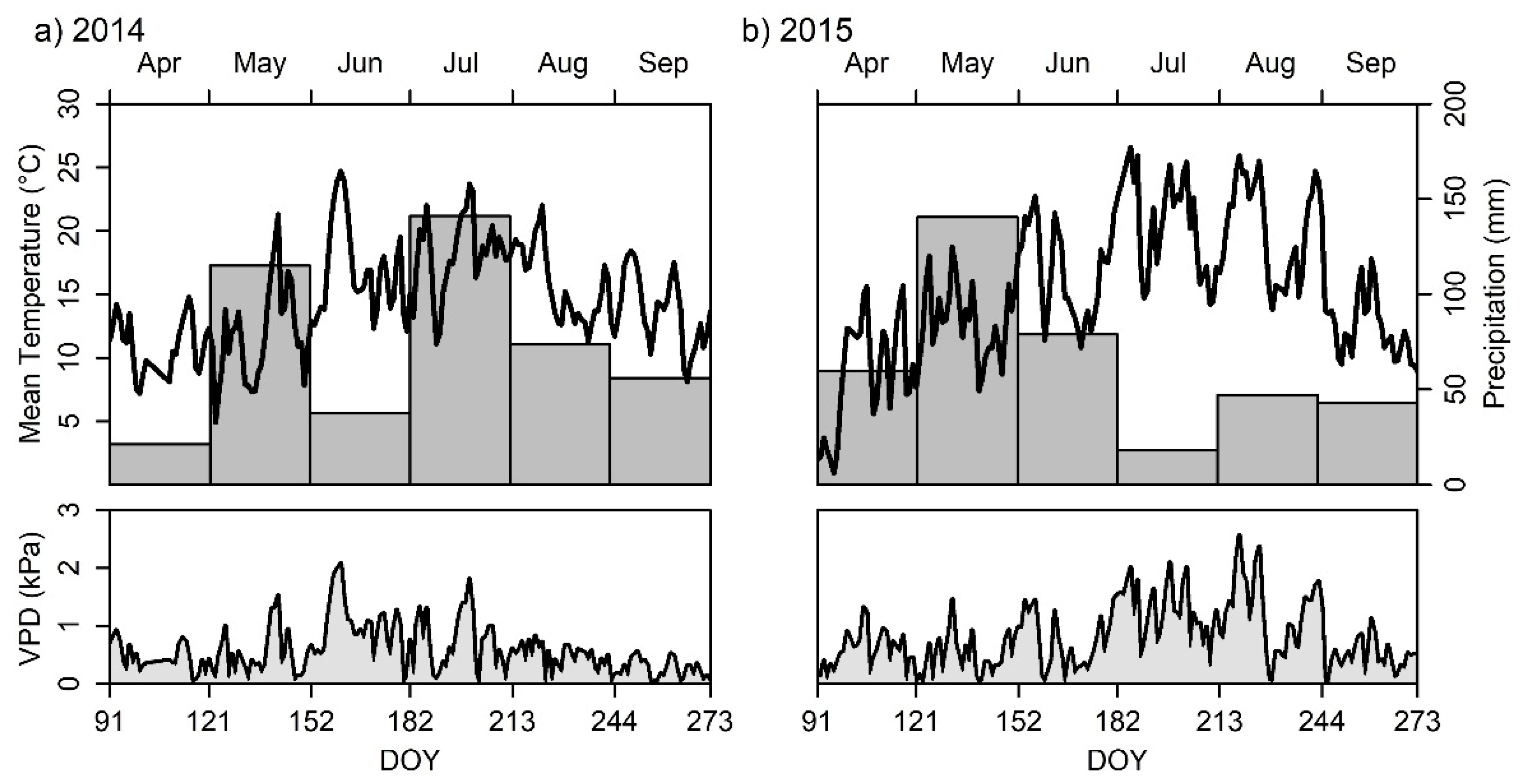 Forests 10 00577 g002