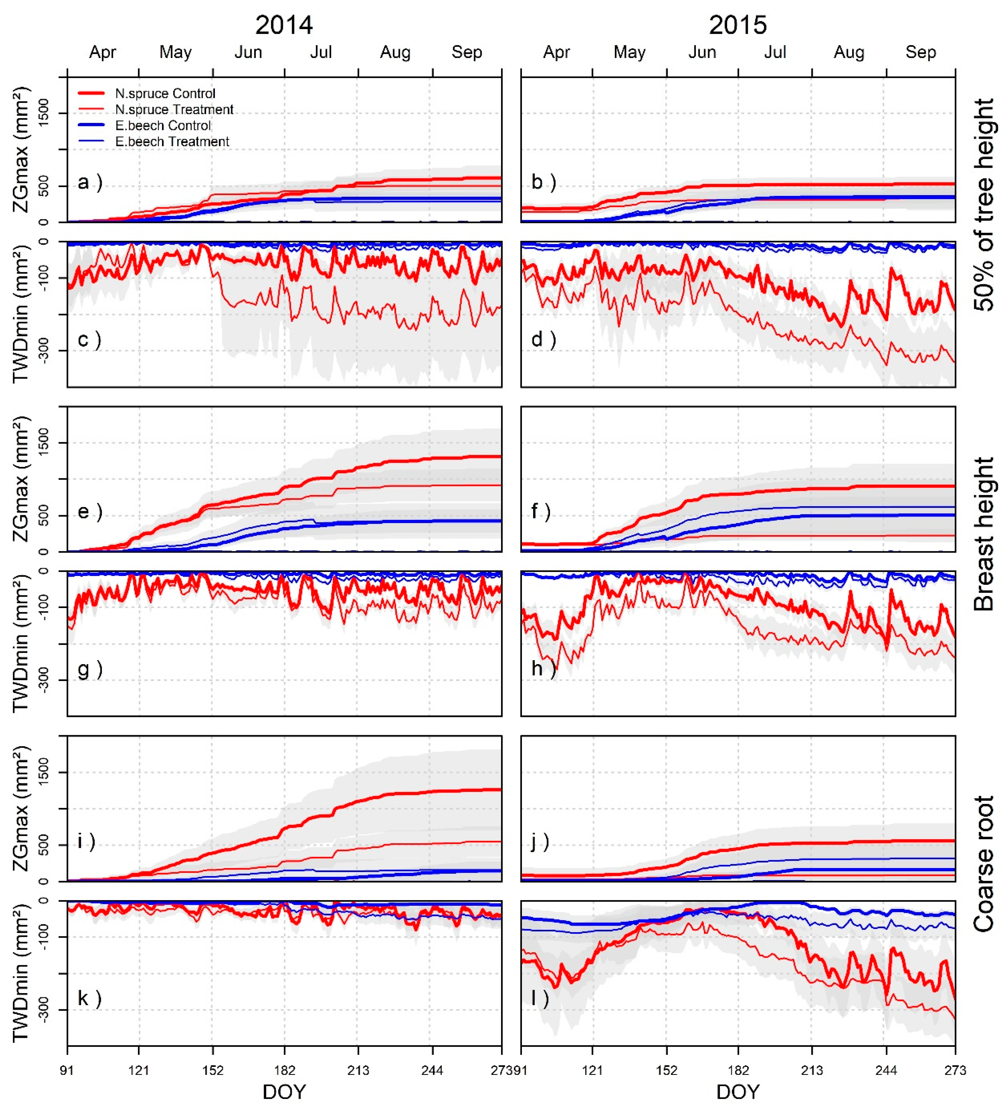 Forests 10 00577 g003
