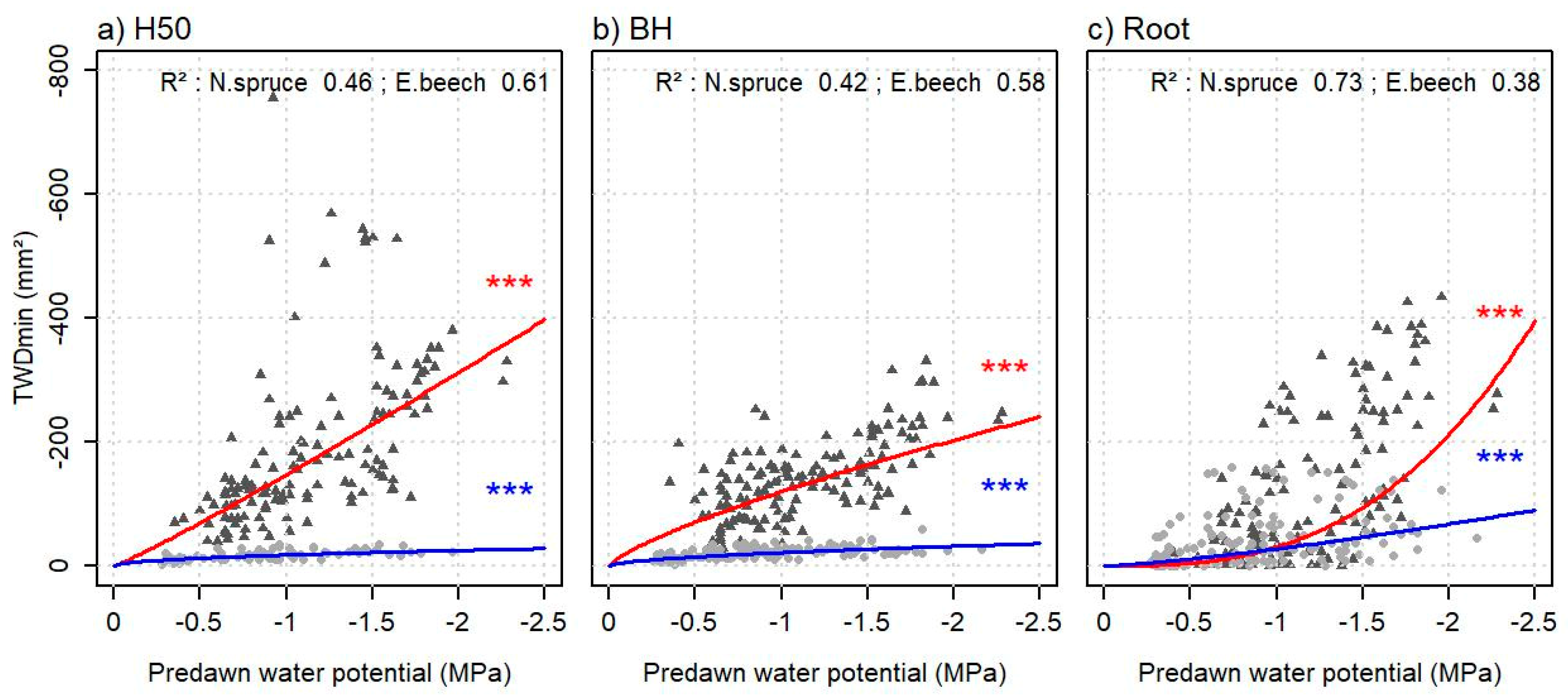 Forests 10 00577 g004
