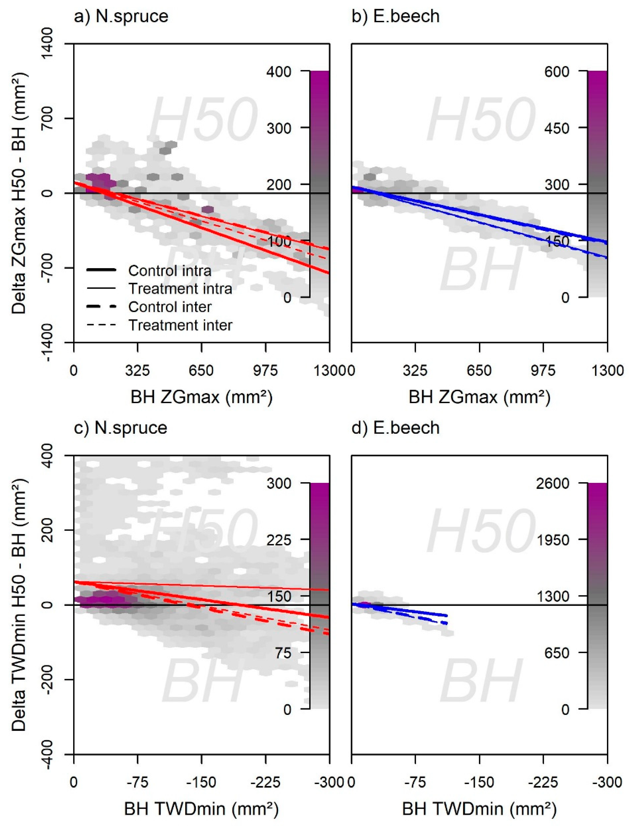 Forests 10 00577 g005