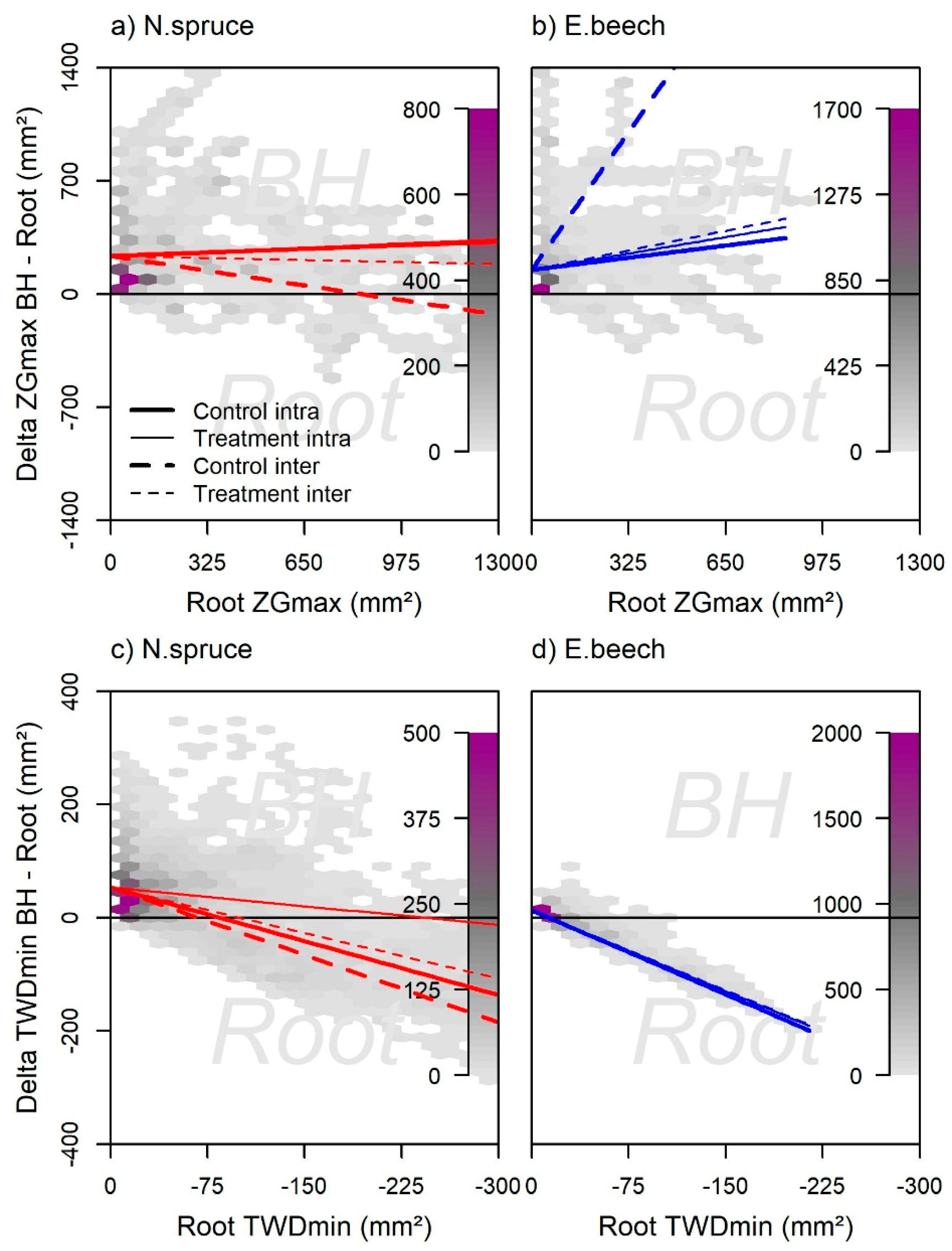 Forests 10 00577 g006