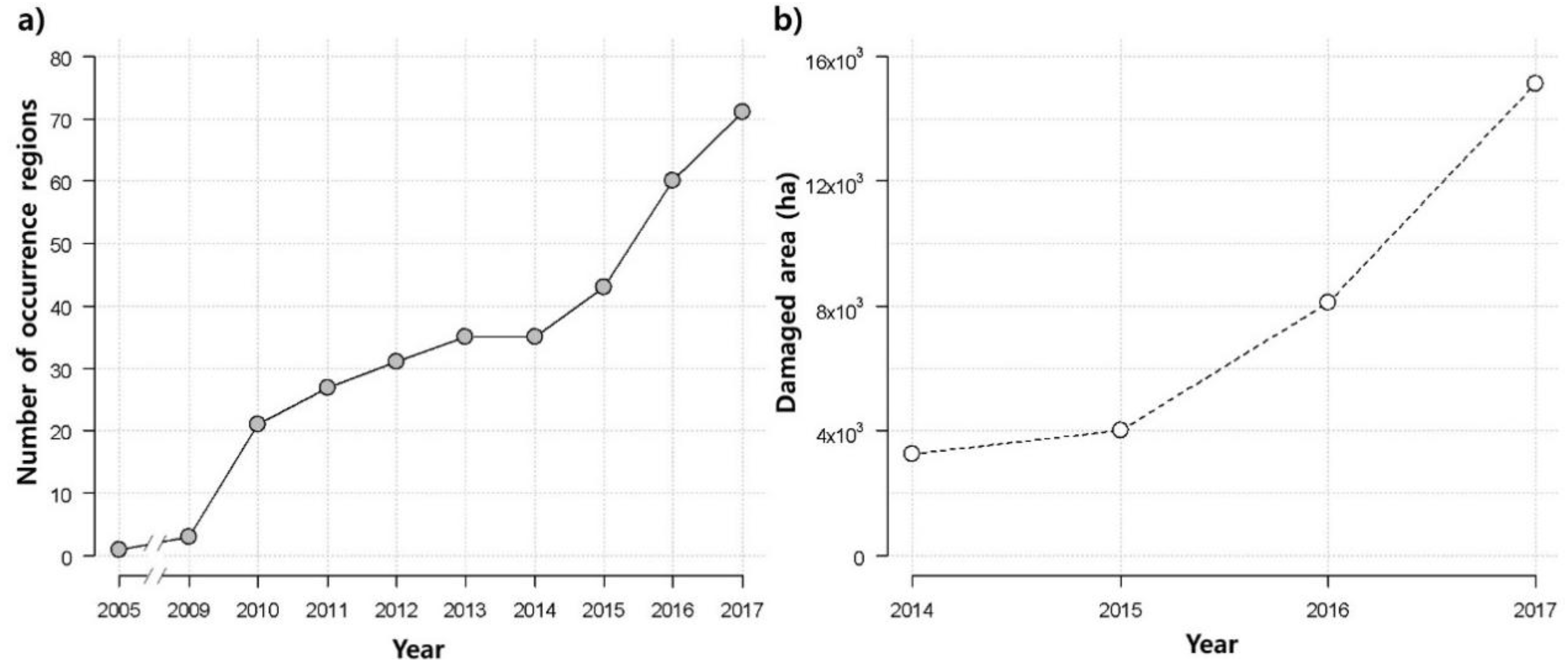 Forests 10 00583 g002 Forests 10 00583 g002