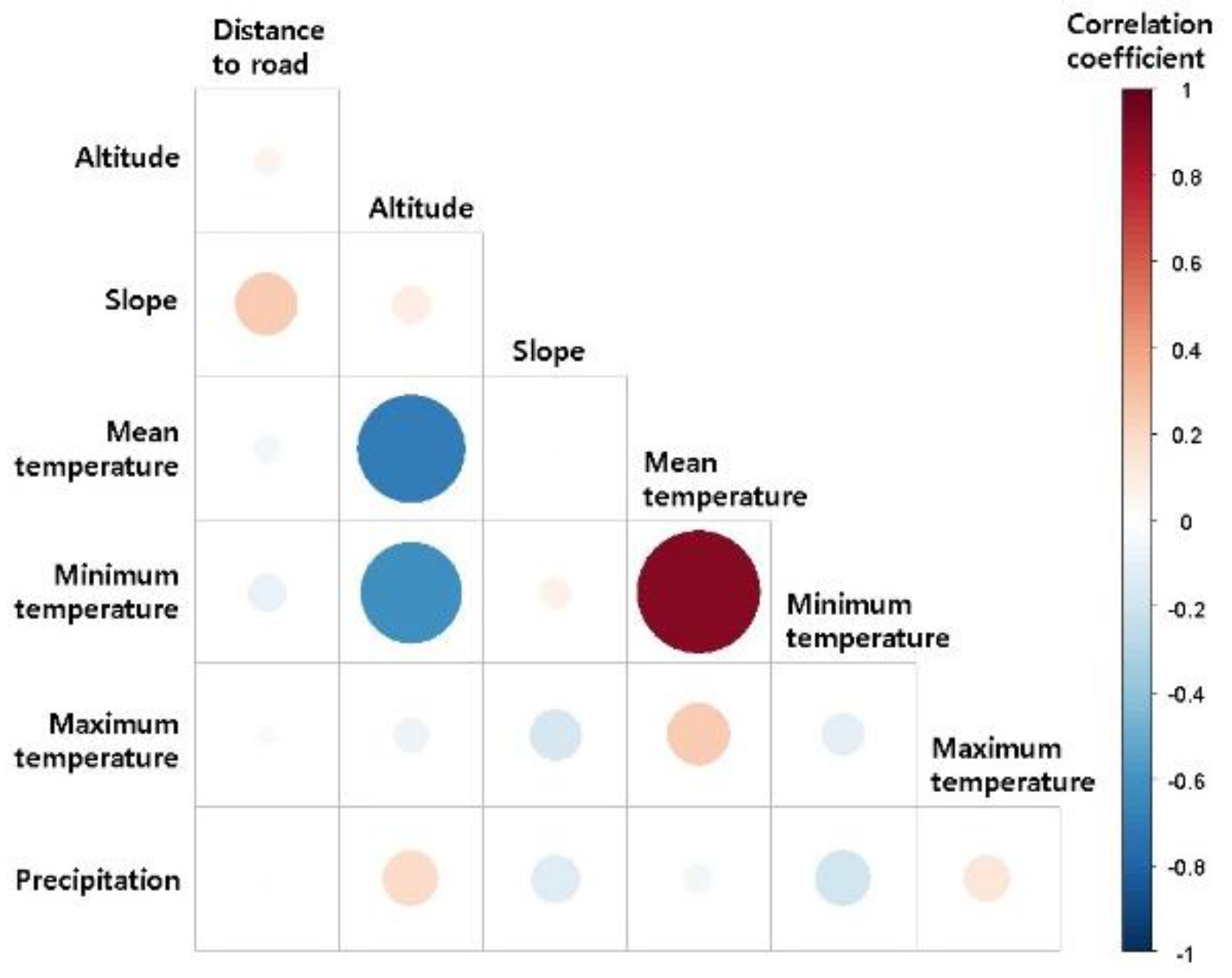Forests 10 00583 g003 Forests 10 00583 g003
