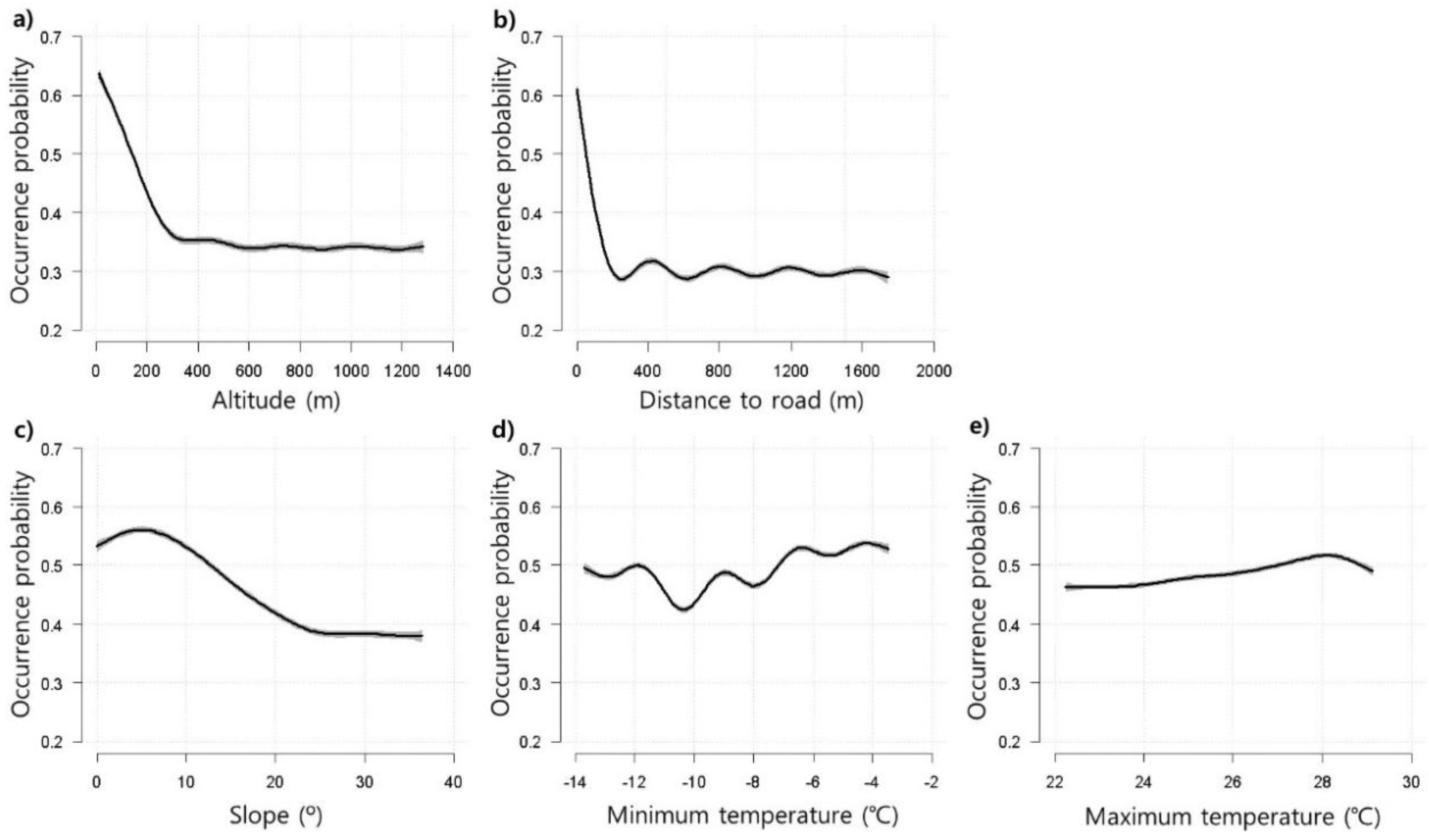 Forests 10 00583 g008 Forests 10 00583 g008