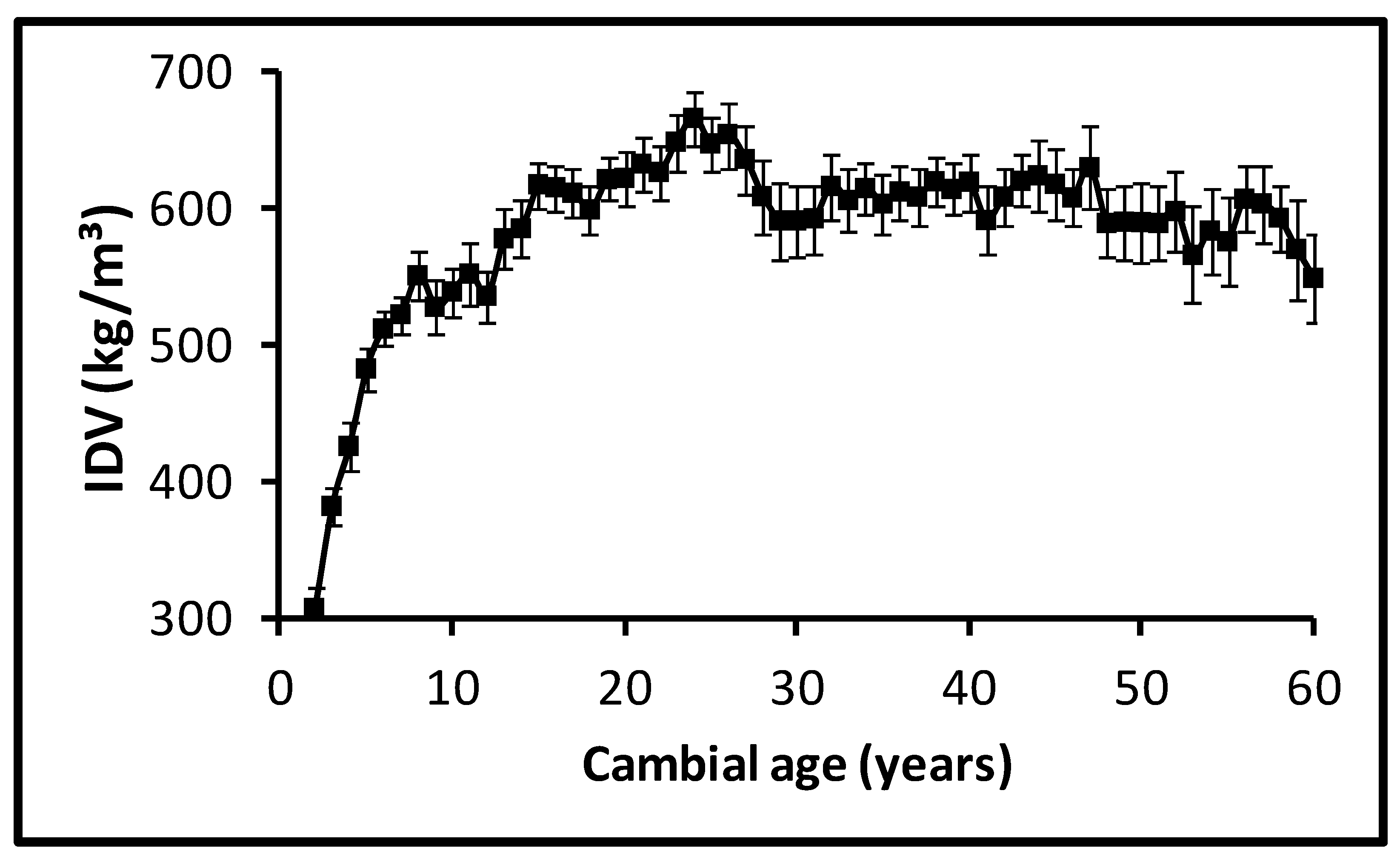 Forests 10 00589 g004