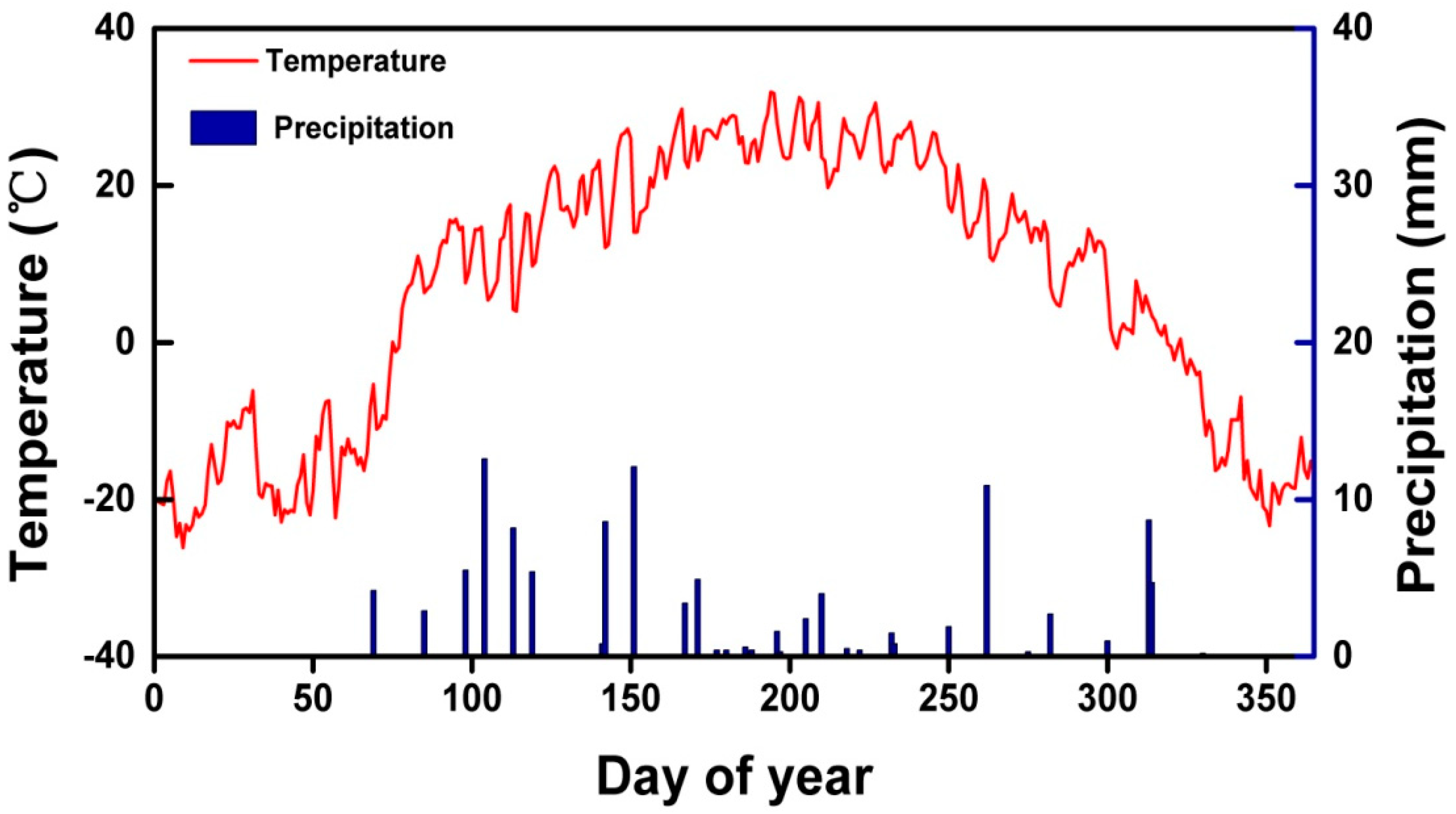 Forests 10 00592 g001