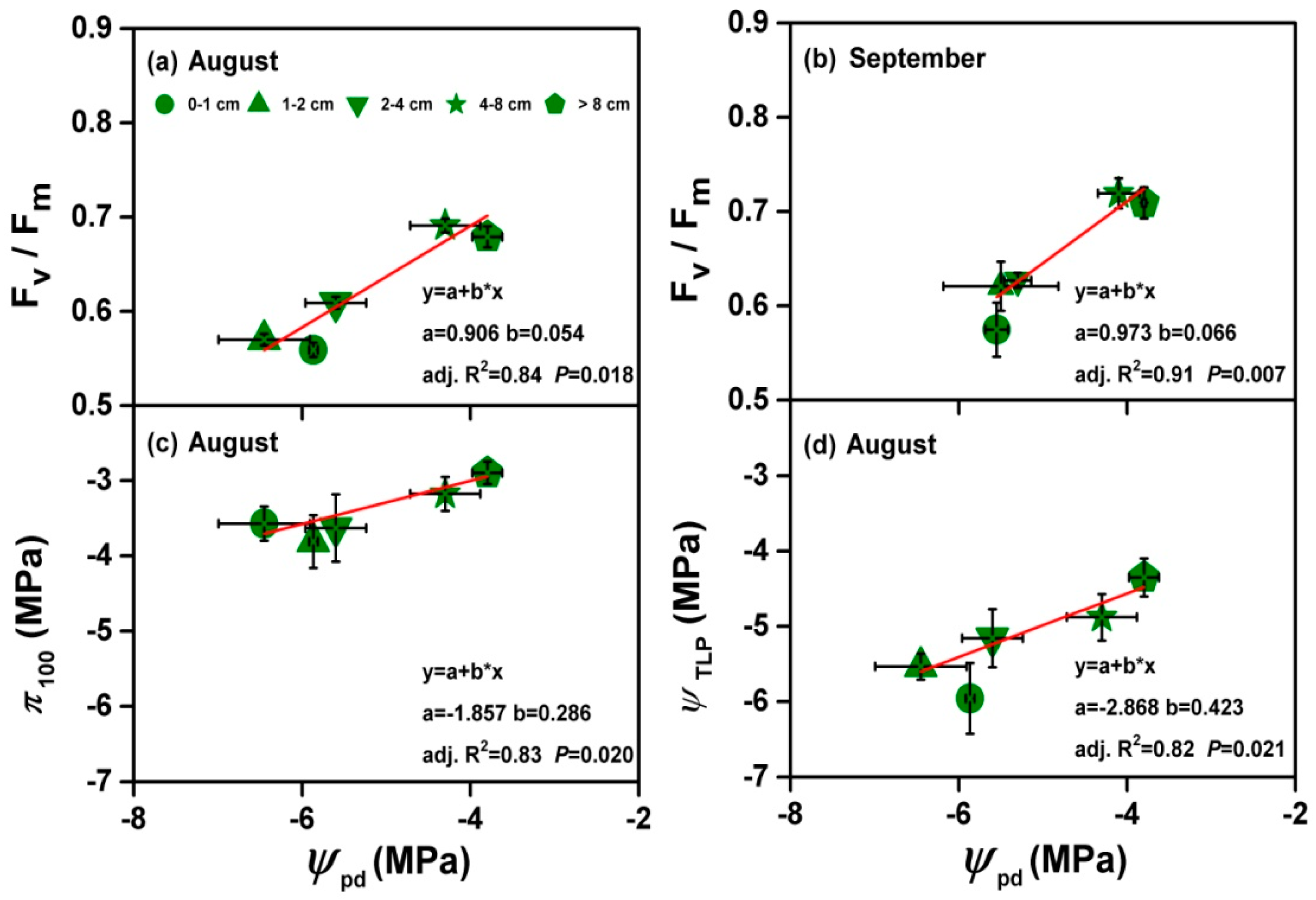 Forests 10 00592 g005