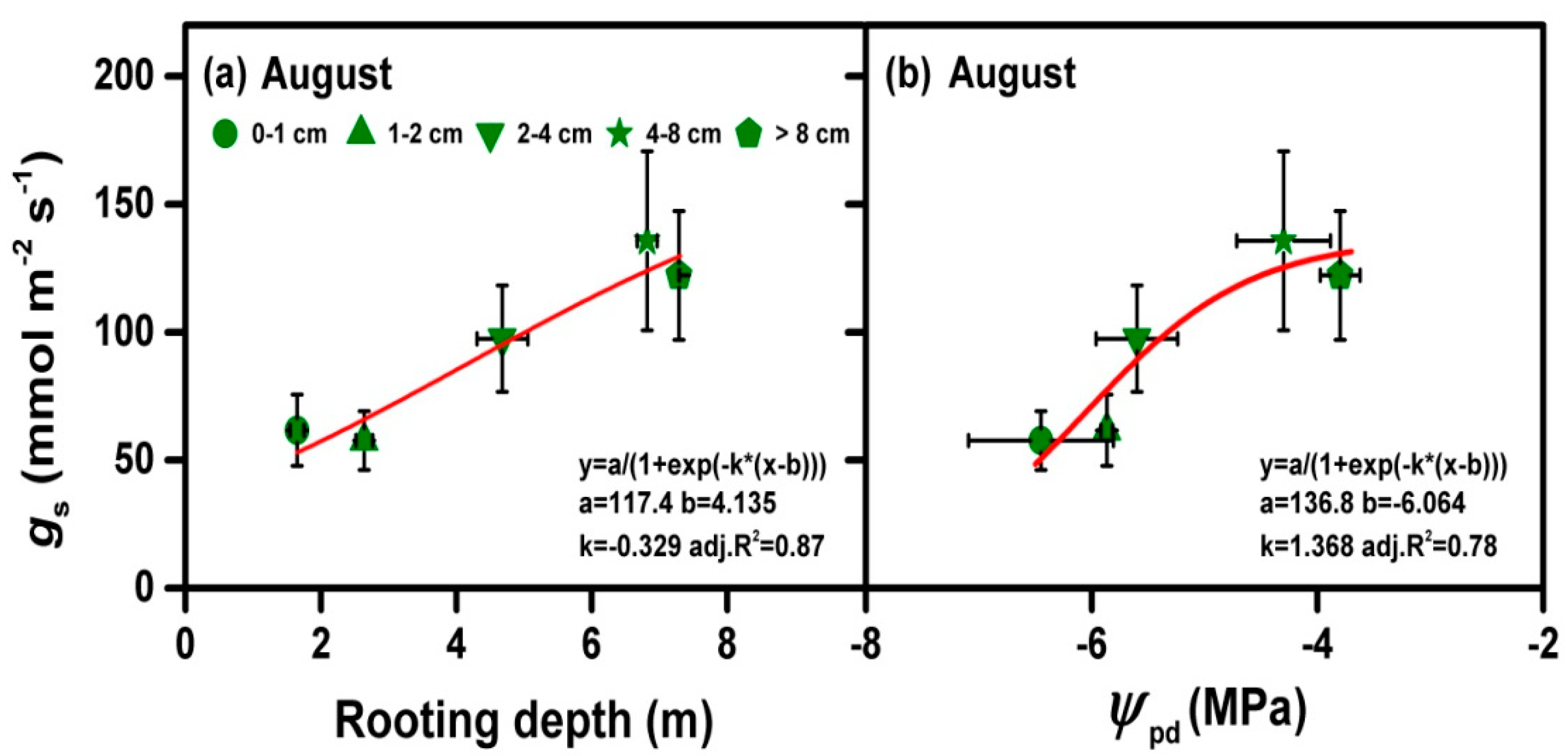 Forests 10 00592 g006
