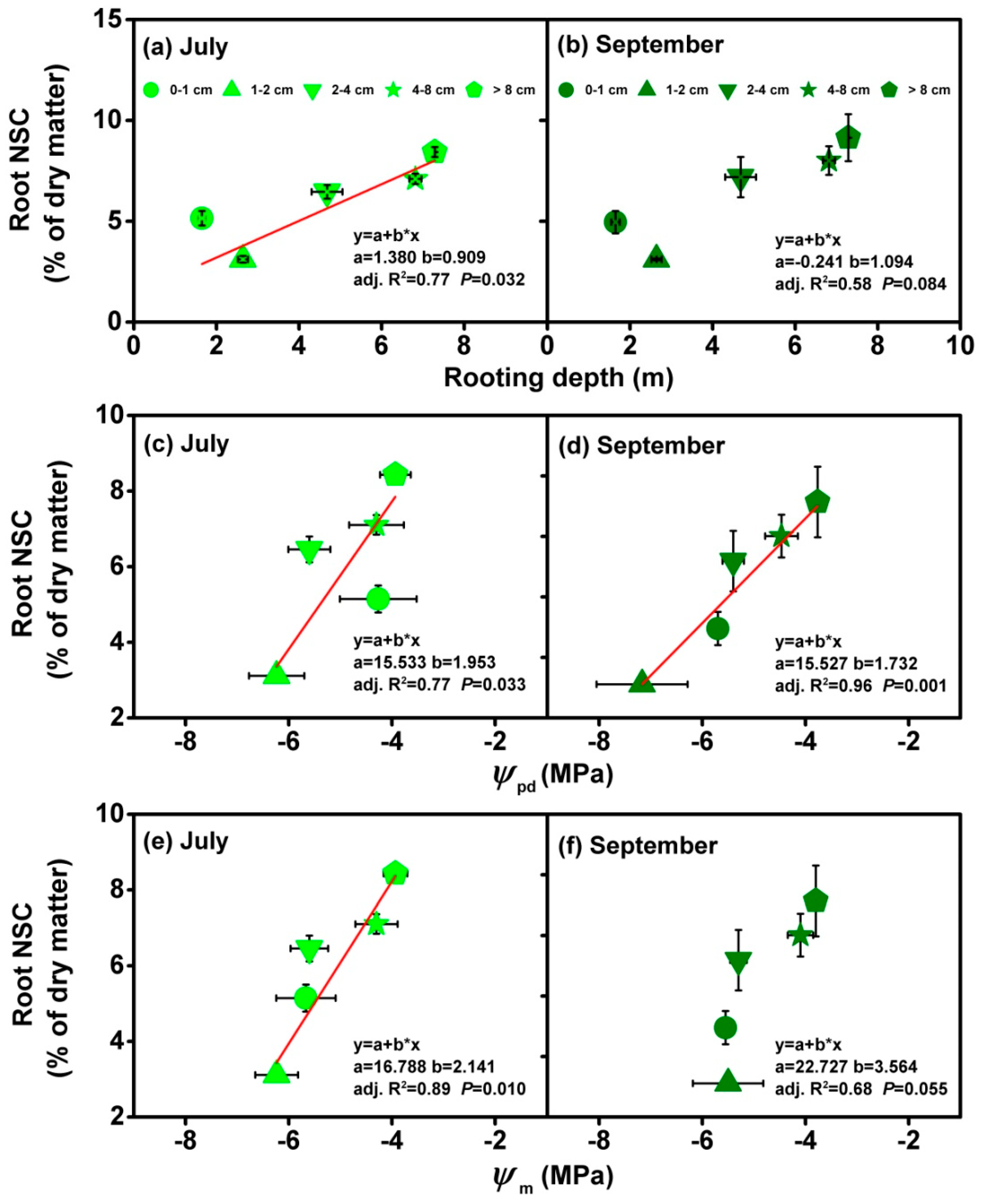 Forests 10 00592 g008