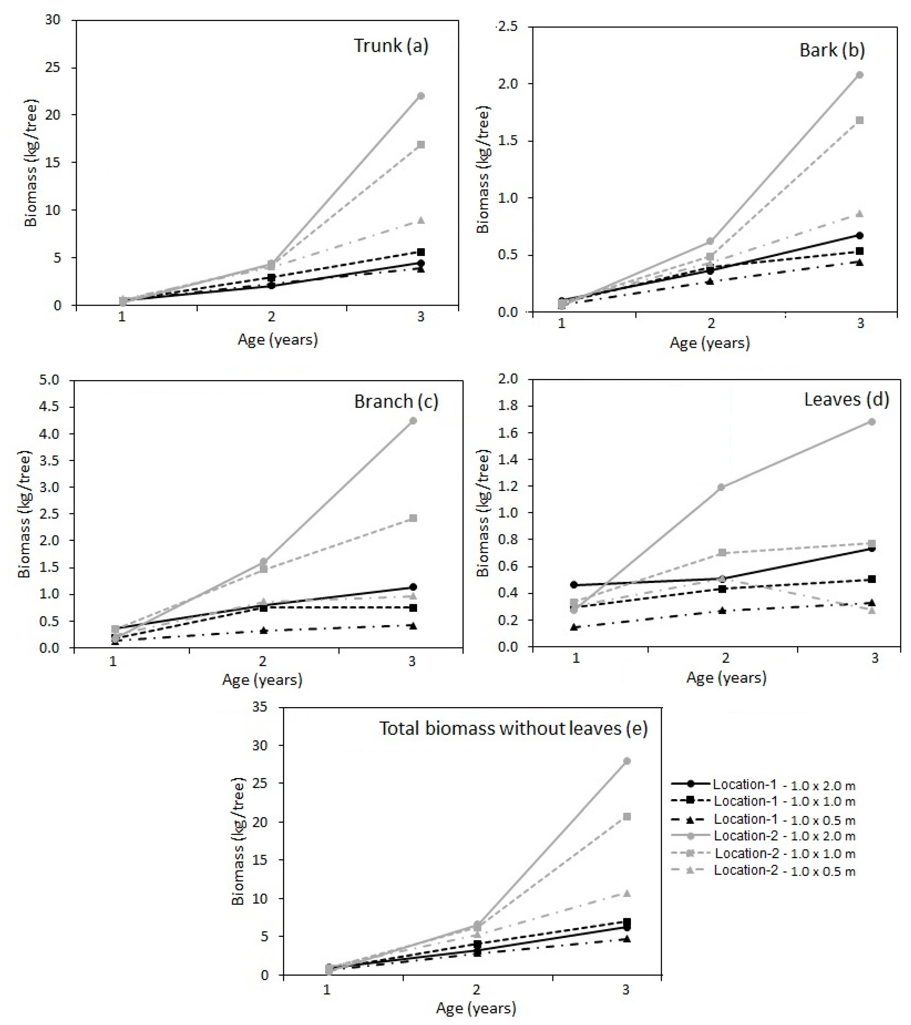 Forests 10 00593 g002