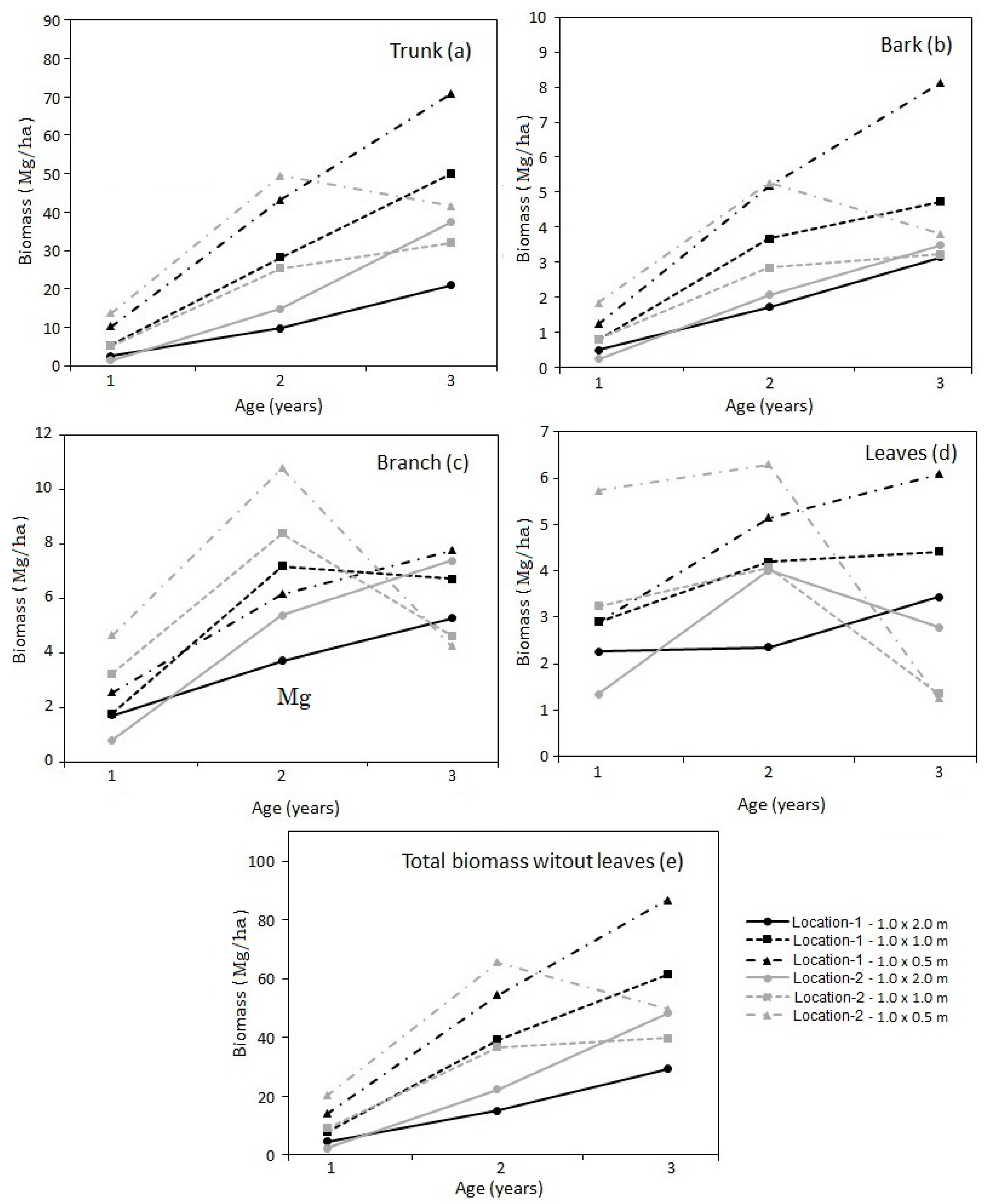 Forests 10 00593 g003