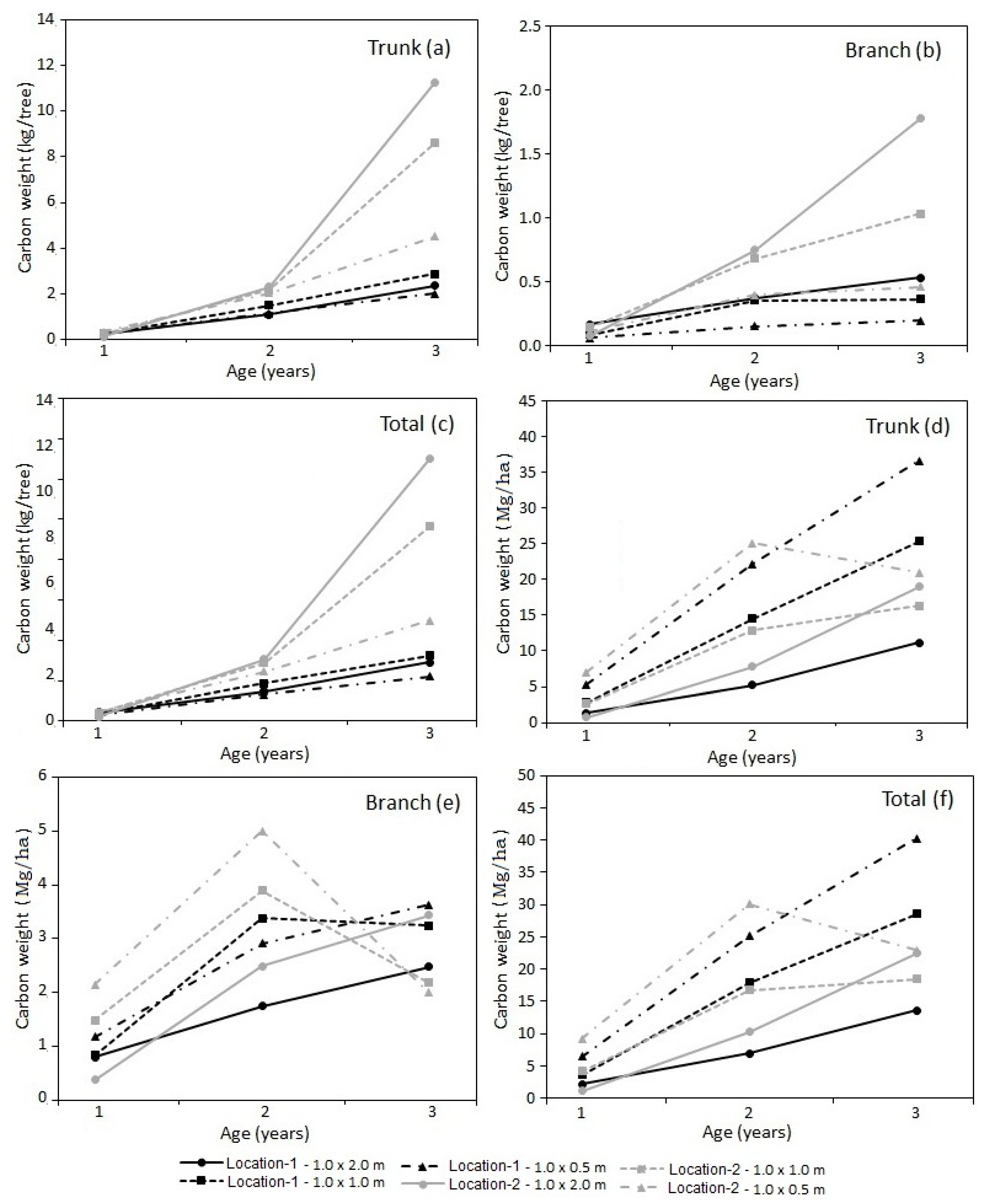 Forests 10 00593 g004