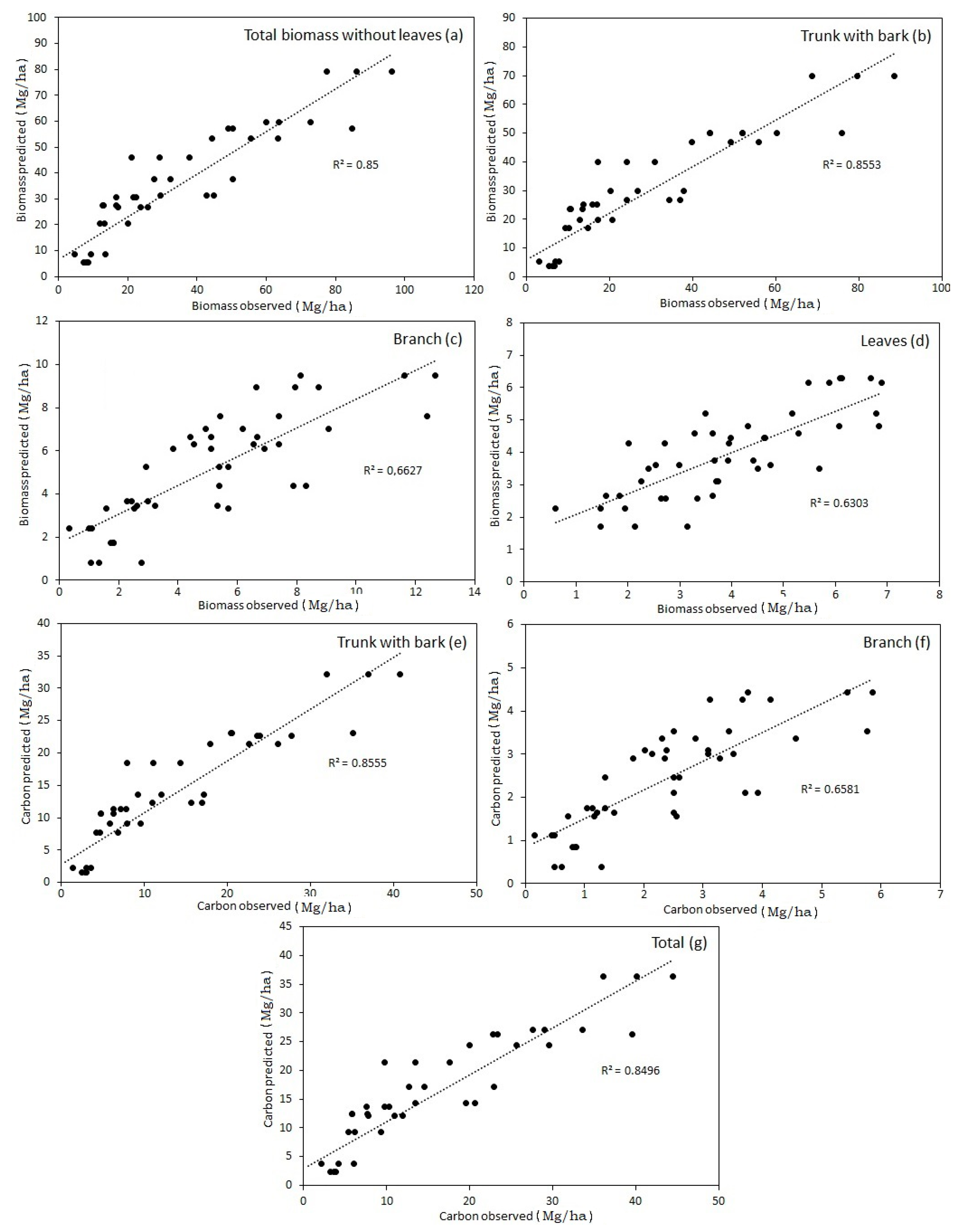 Forests 10 00593 g005