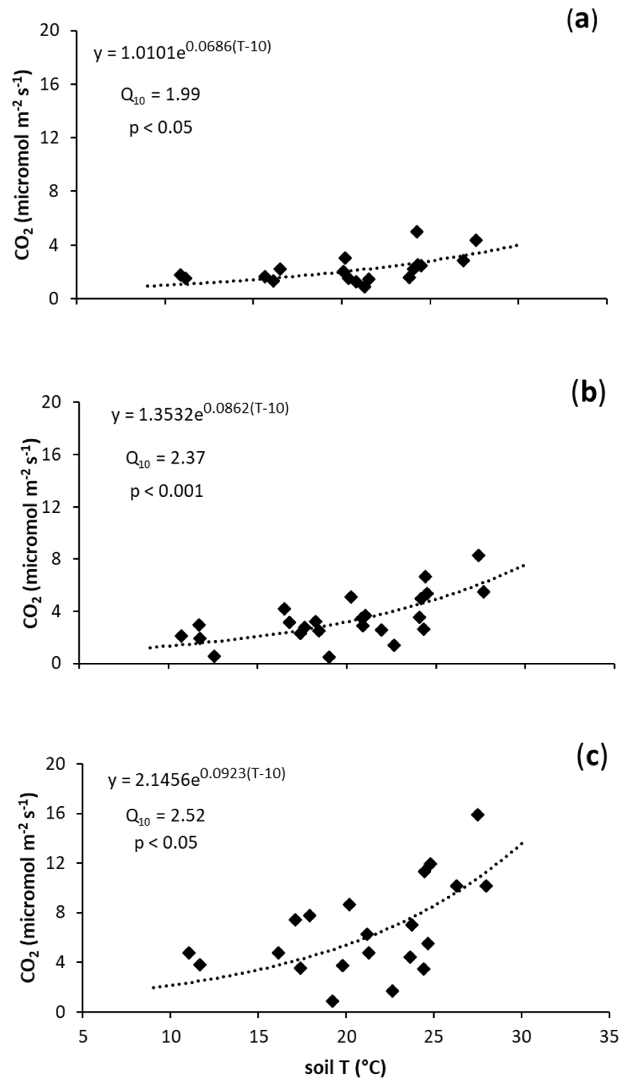 Forests 10 00594 g001