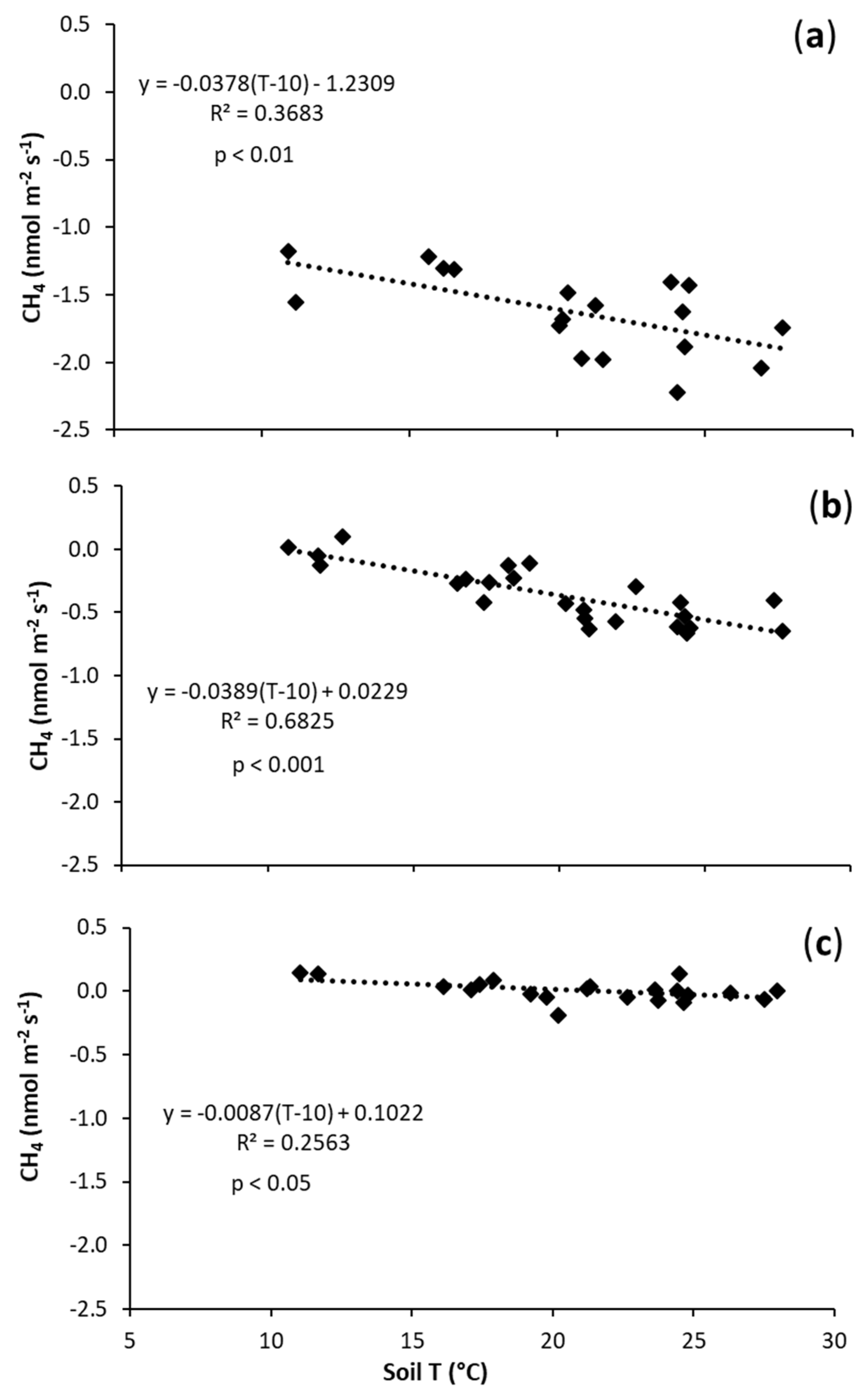 Forests 10 00594 g002