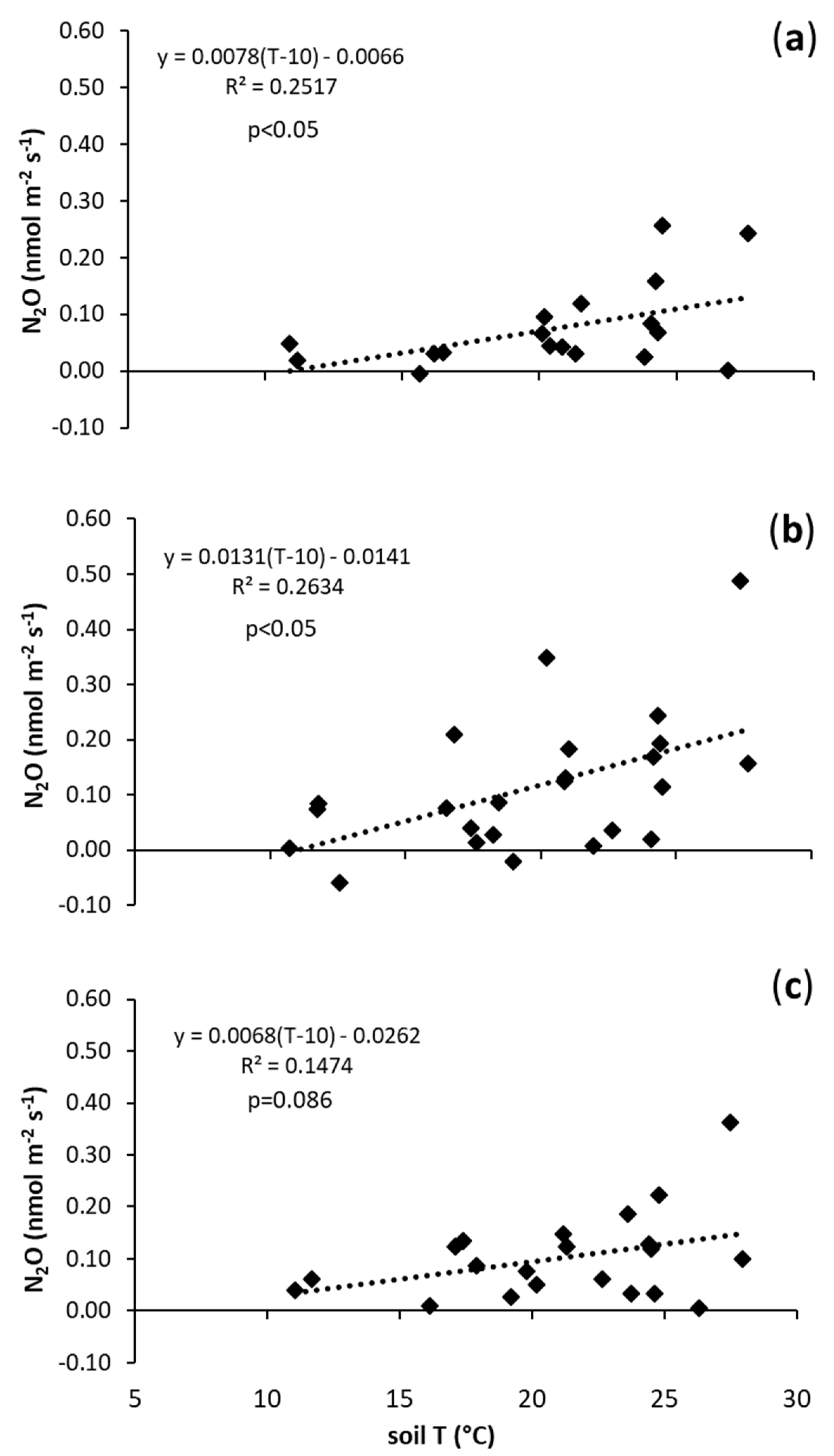 Forests 10 00594 g003