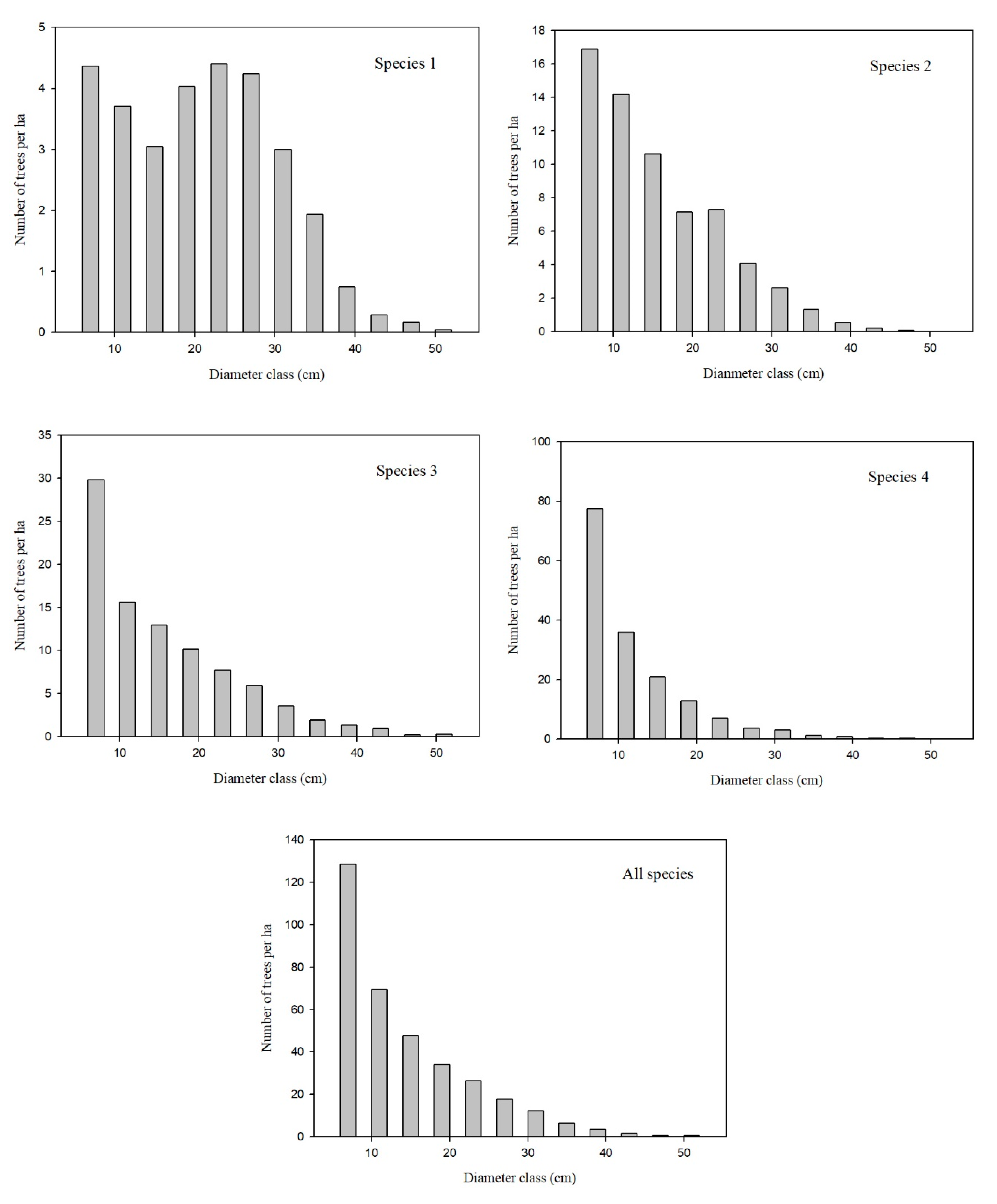 Forests 10 00596 g002