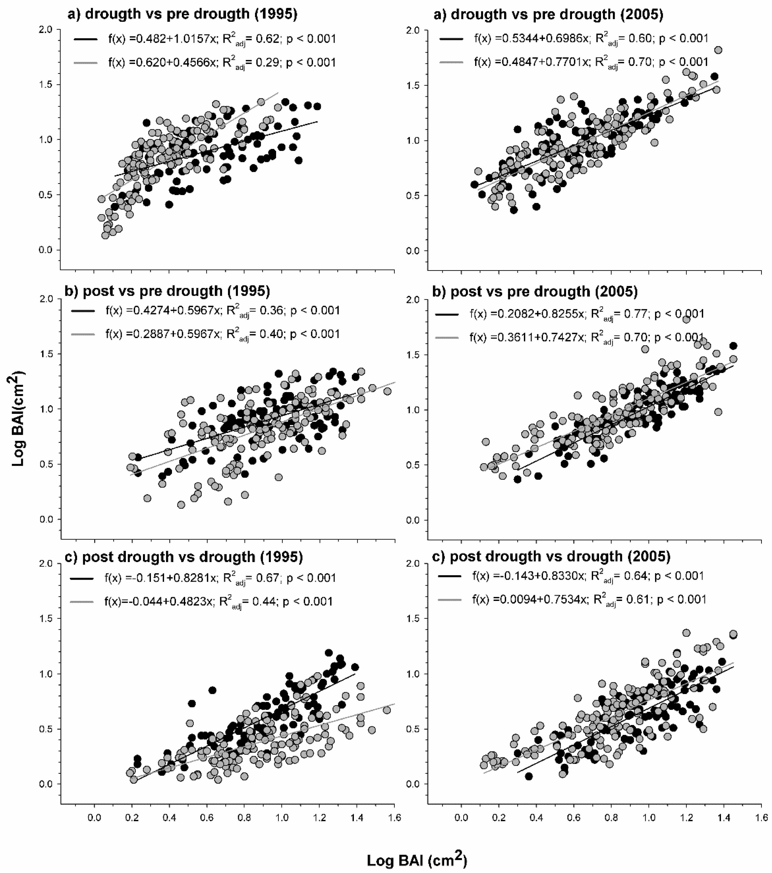 Forests 10 00603 g003 Forests 10 00603 g003