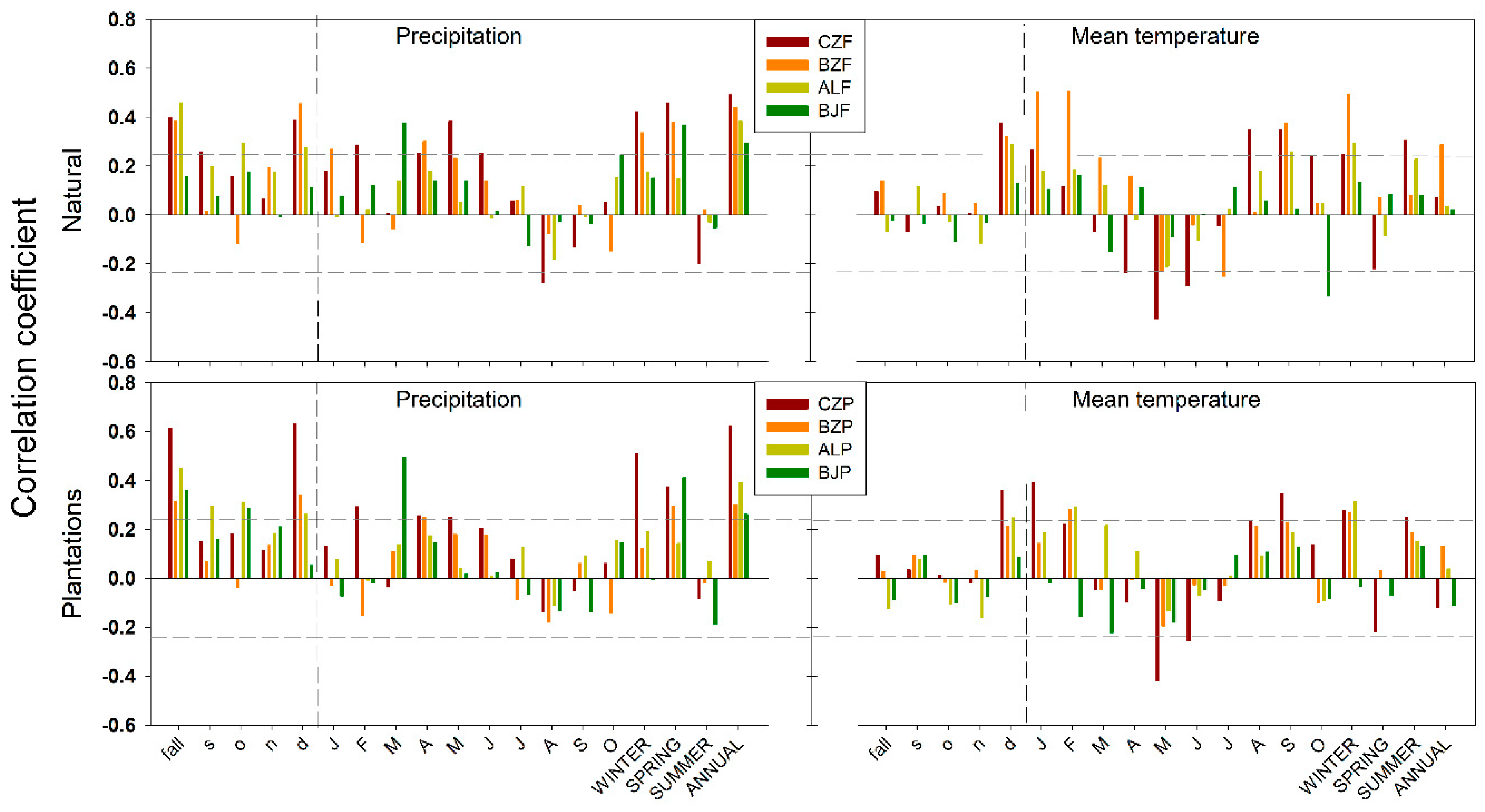 Forests 10 00603 g004 Forests 10 00603 g004