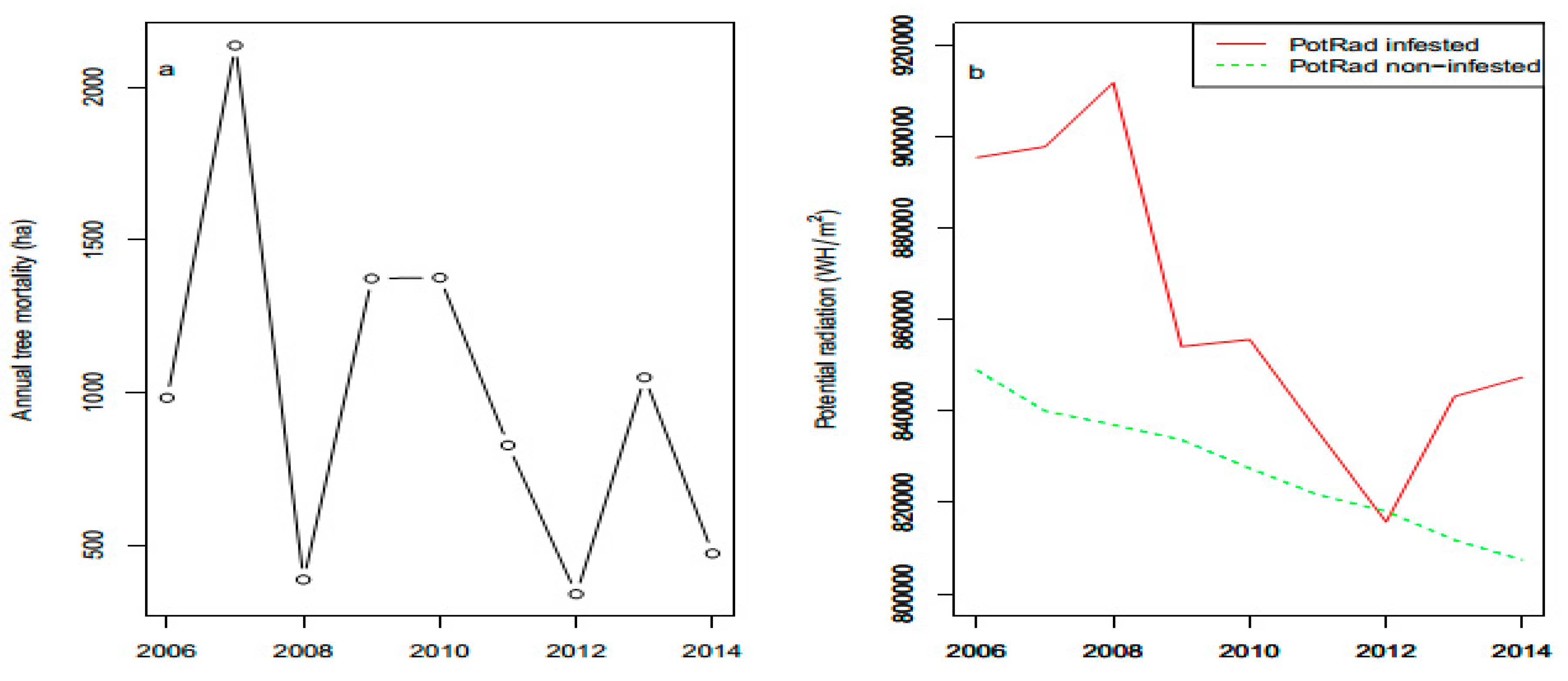 Forests 10 00604 g003