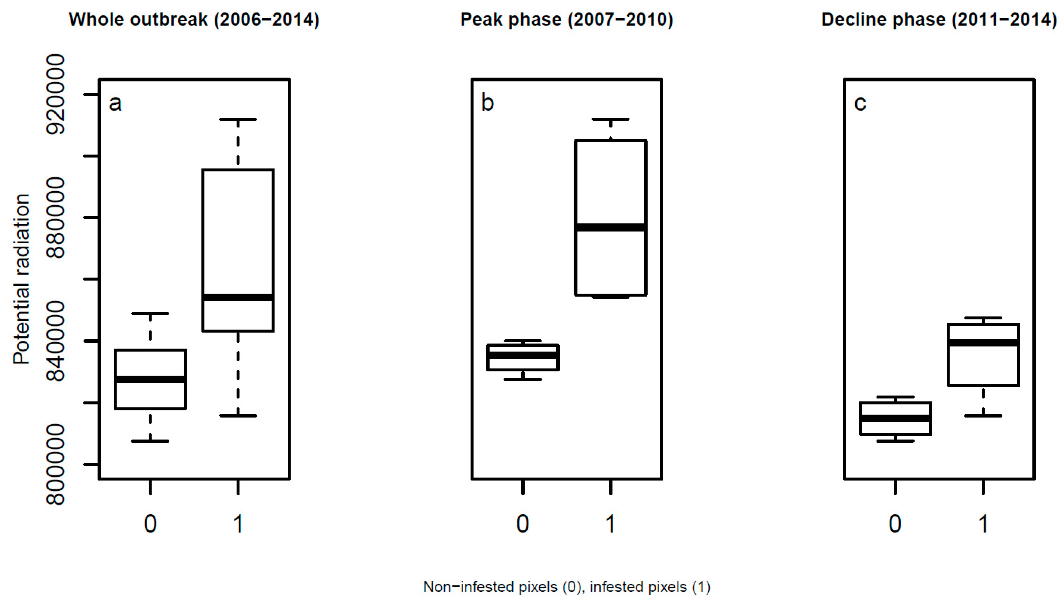 Forests 10 00604 g004