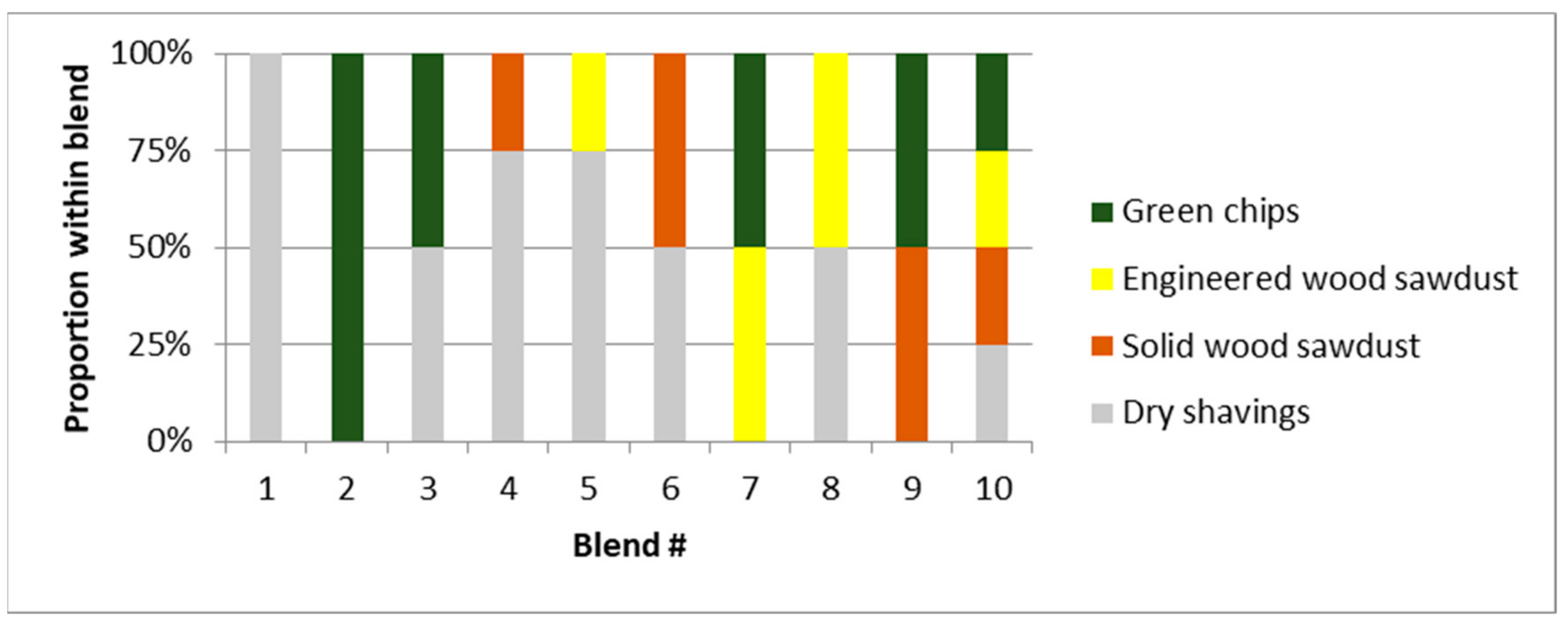 Forests 10 00607 g002
