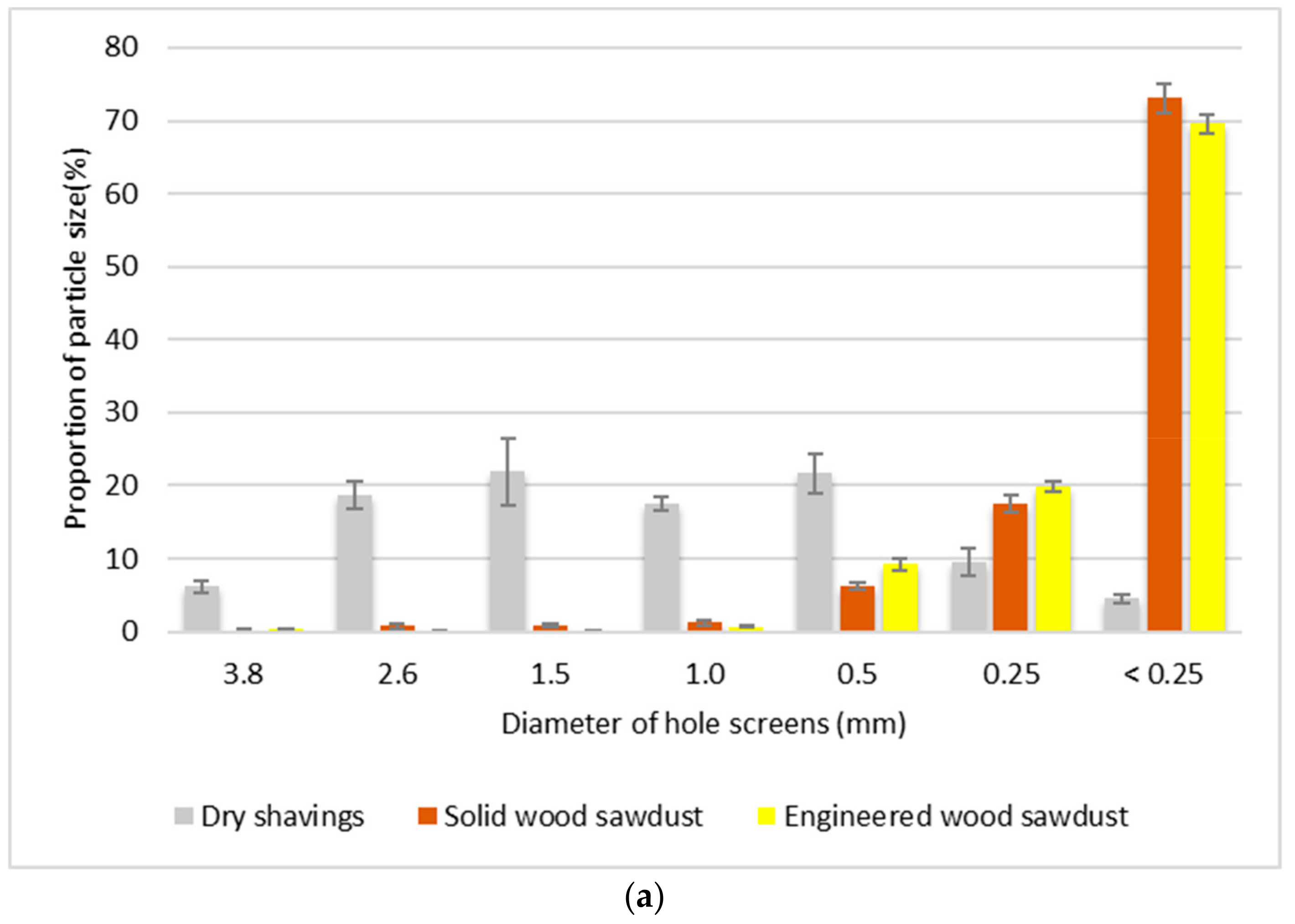 Forests 10 00607 g003a
