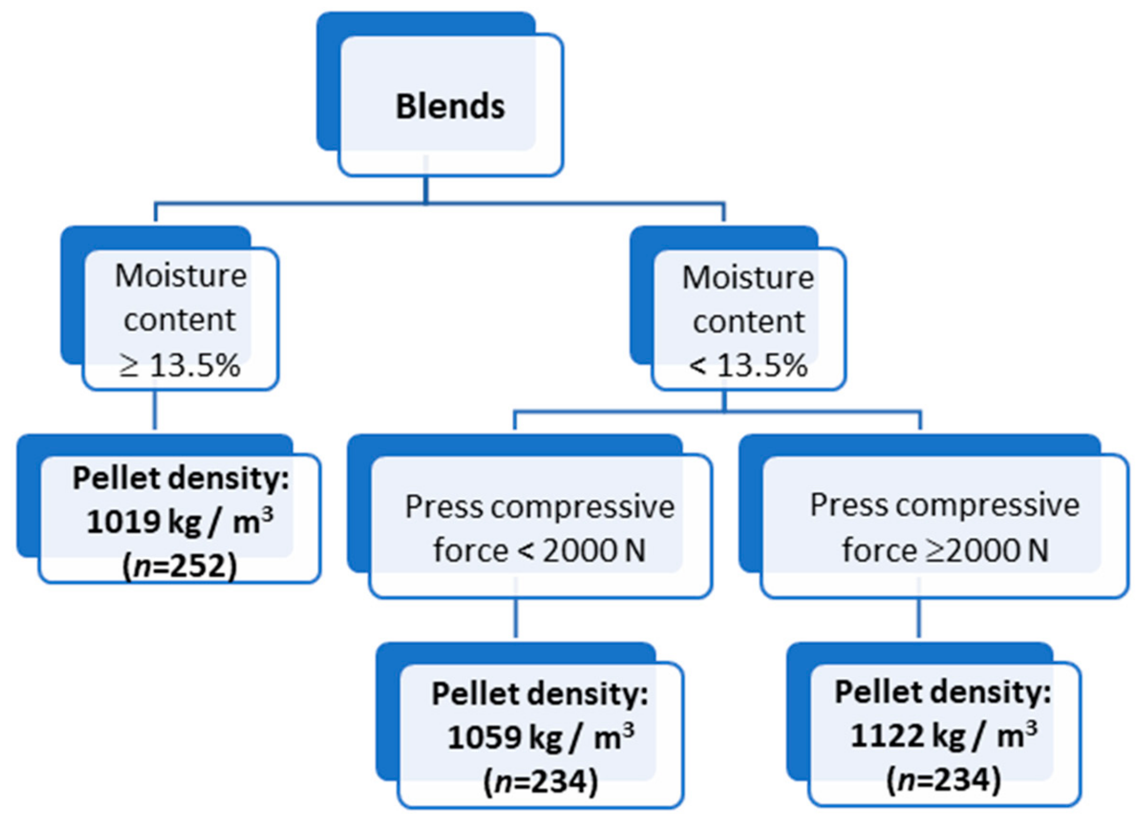 Forests 10 00607 g005