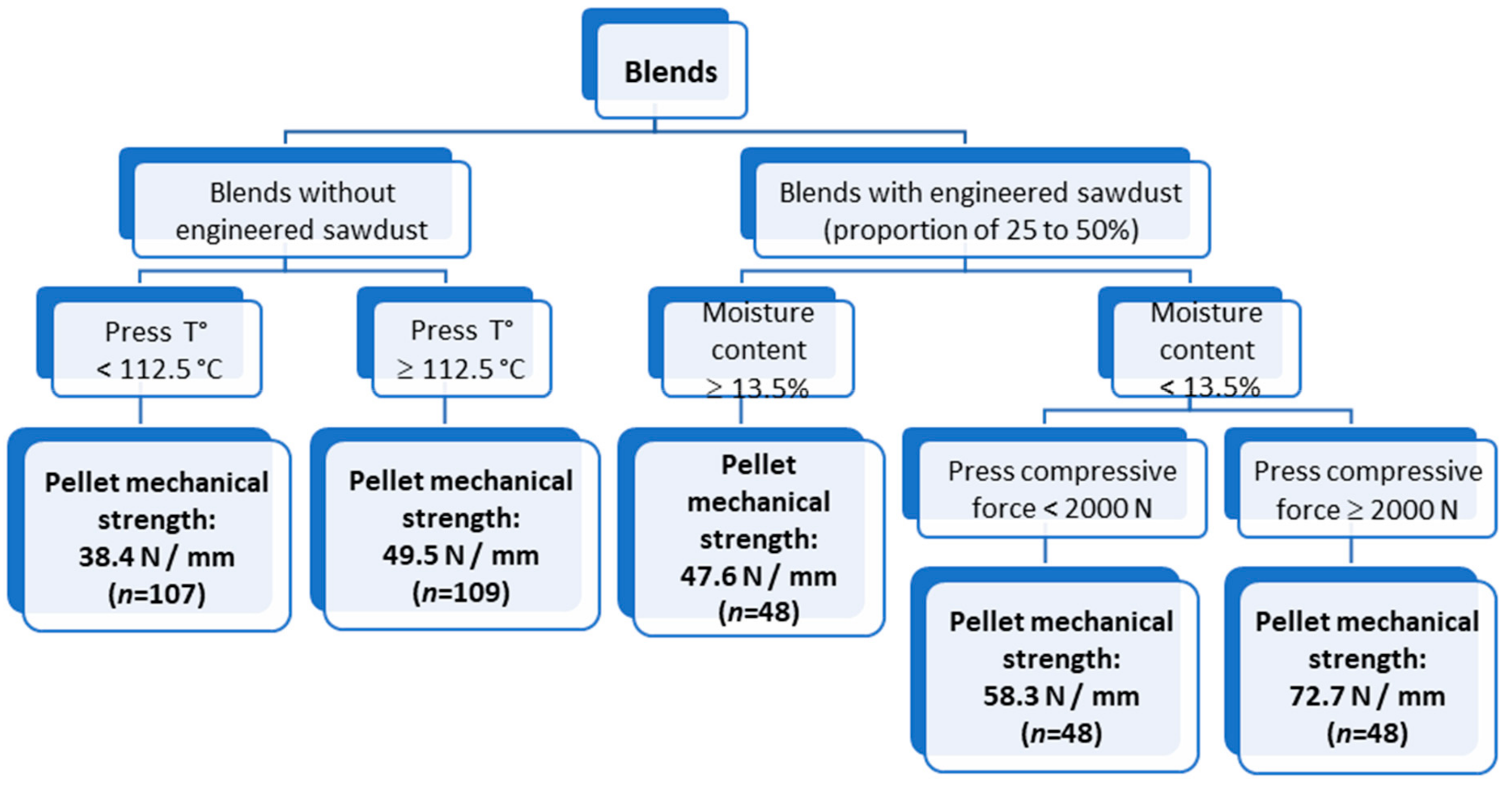 Forests 10 00607 g006