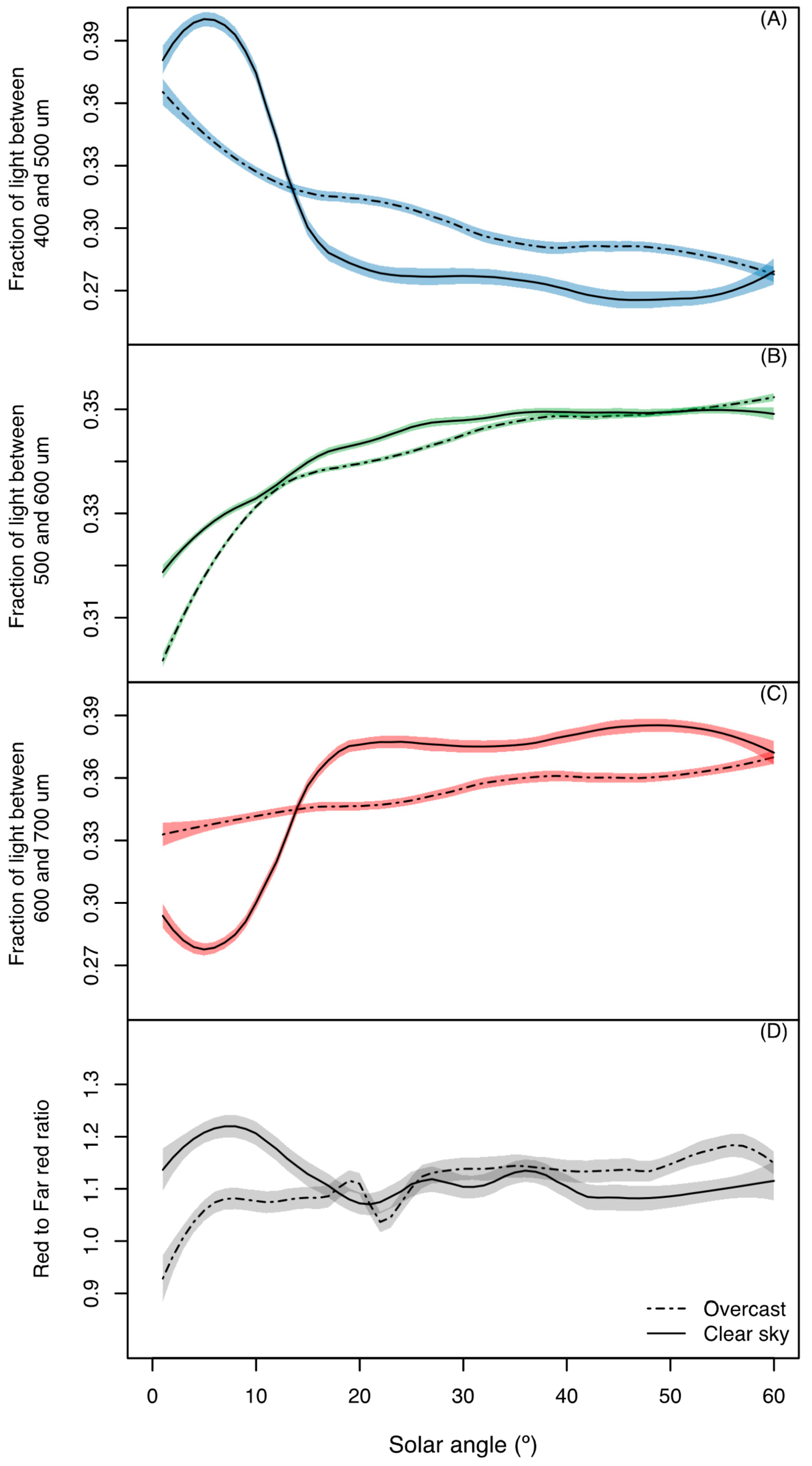 Forests 10 00610 g002