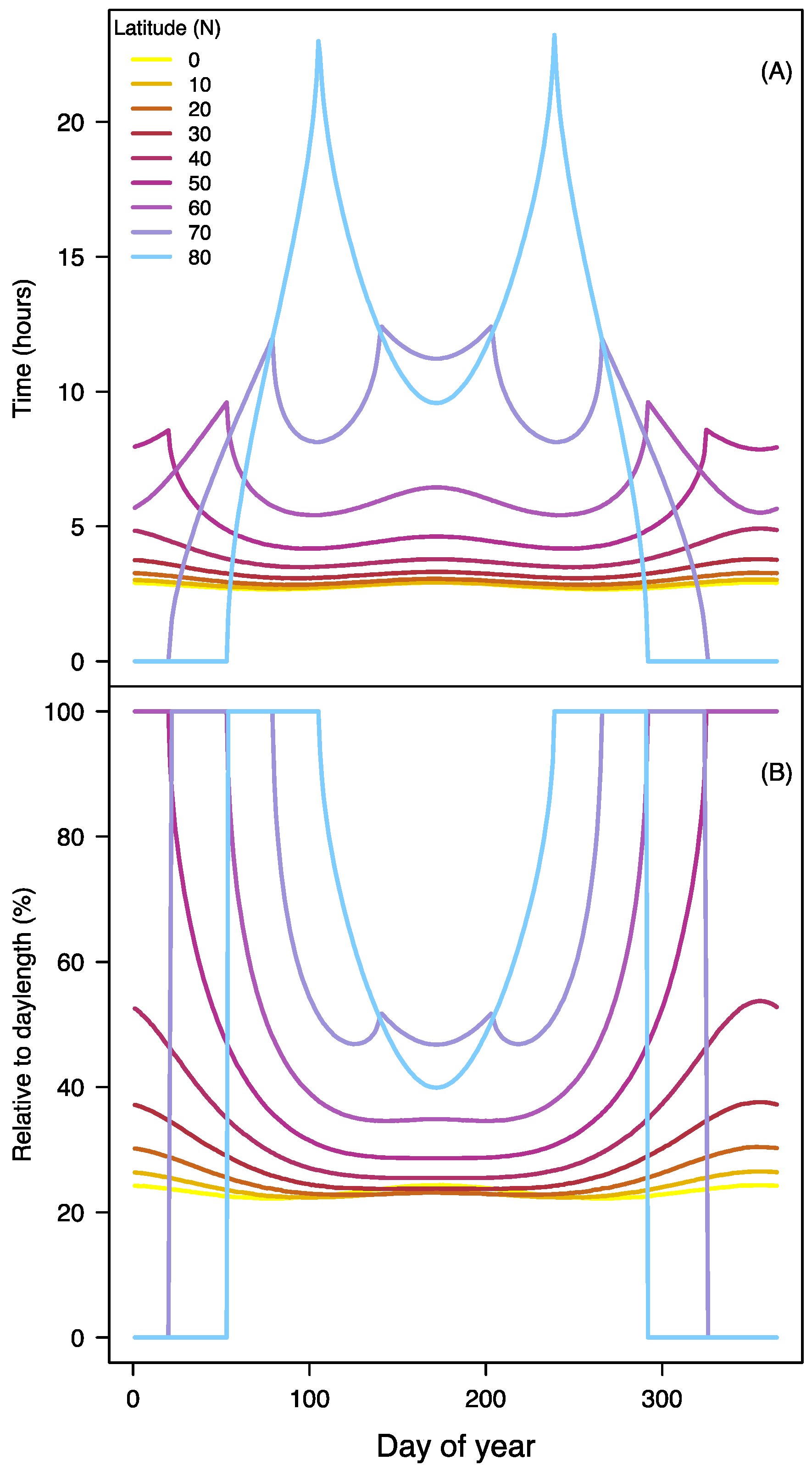 Forests 10 00610 g003