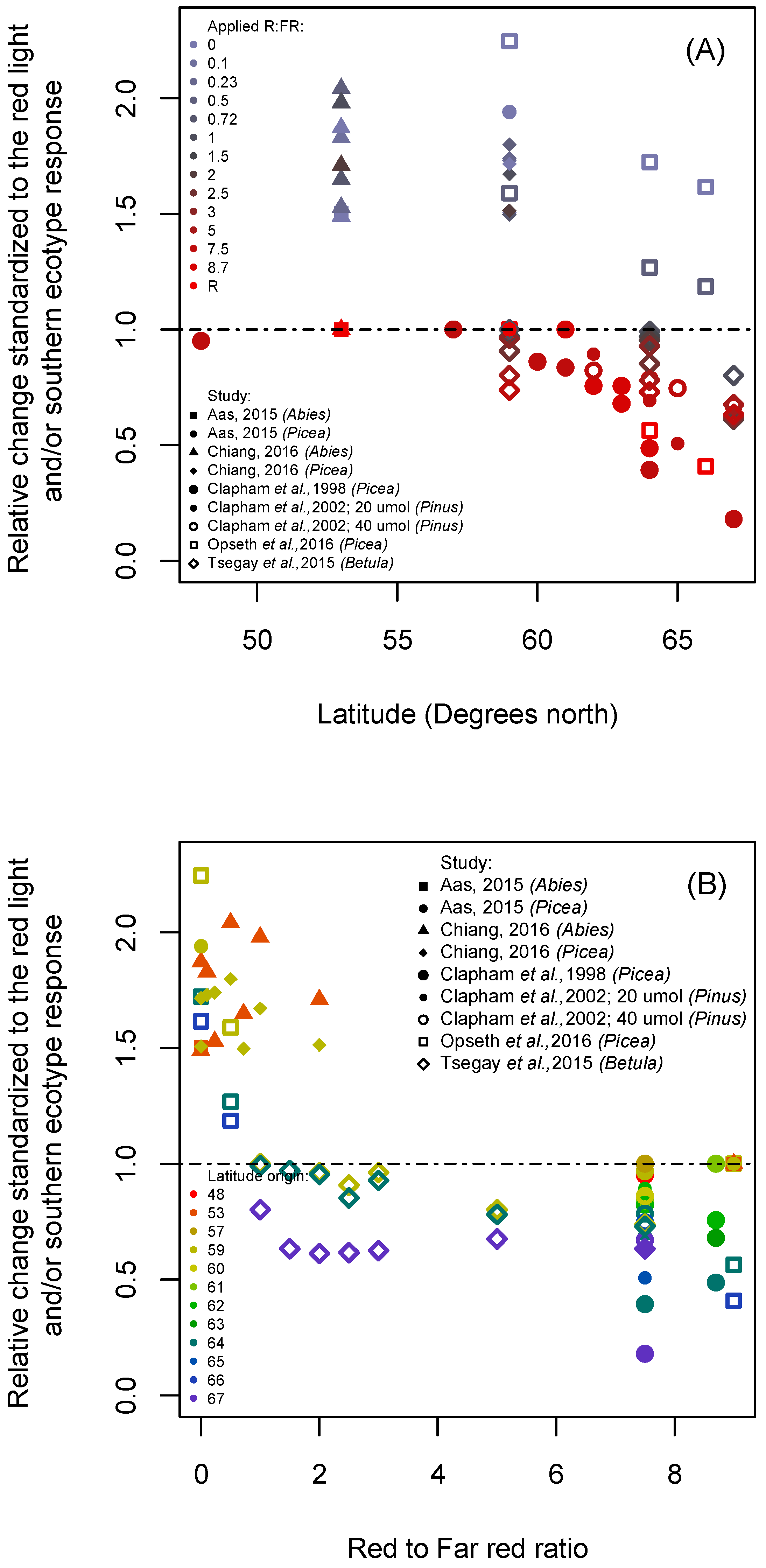 Forests 10 00610 g004