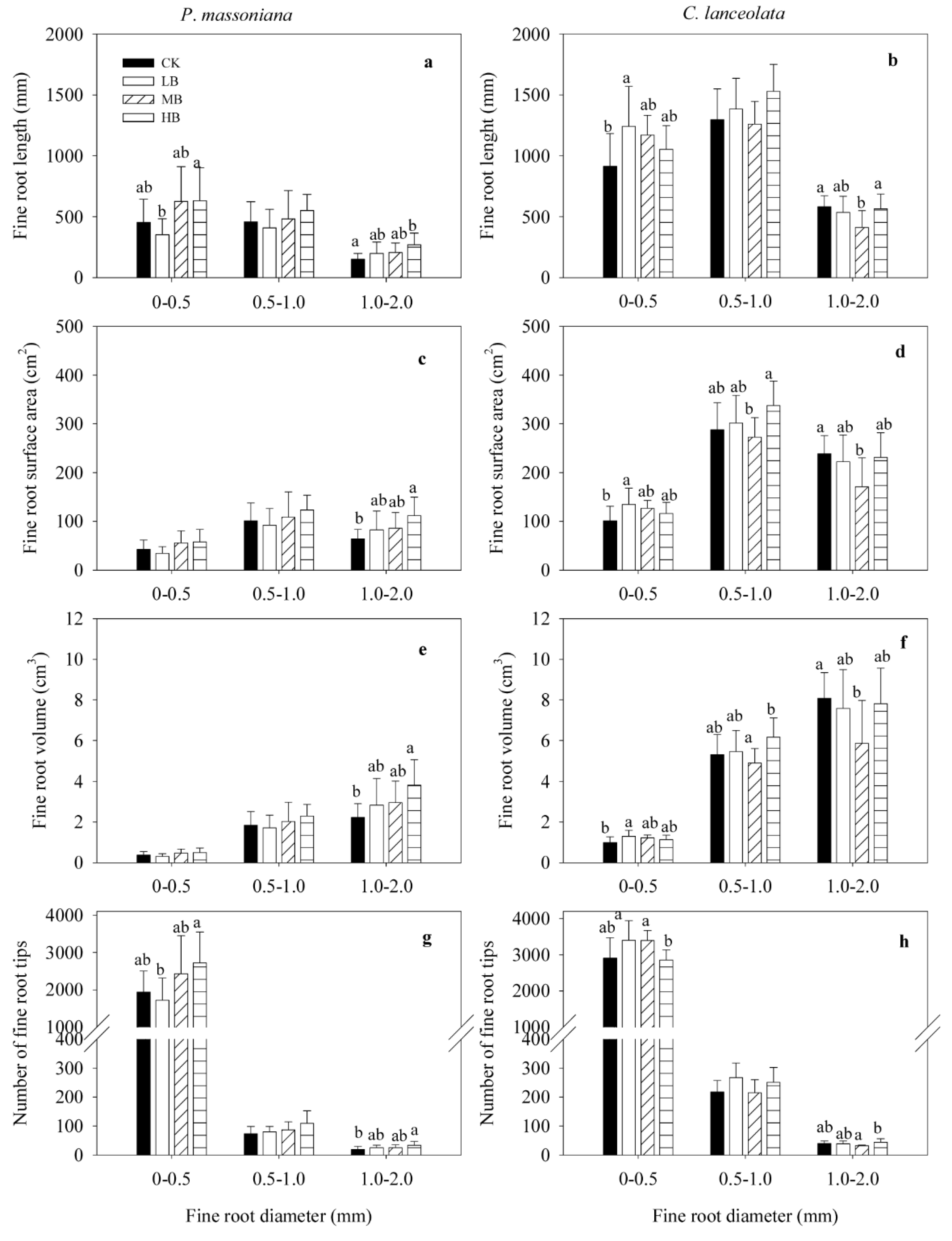 Forests 10 00612 g002 Forests 10 00612 g002