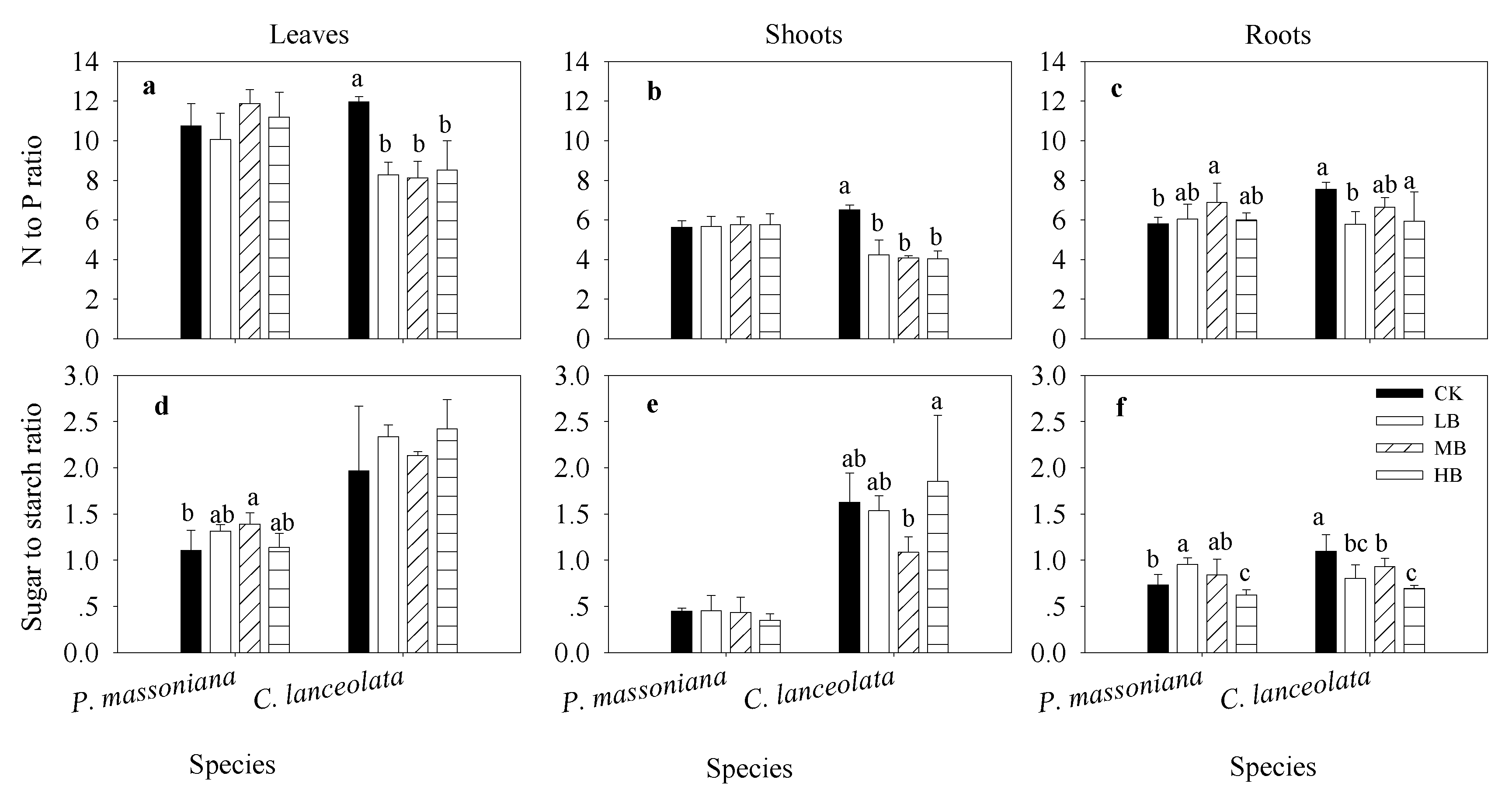 Forests 10 00612 g004 Forests 10 00612 g004
