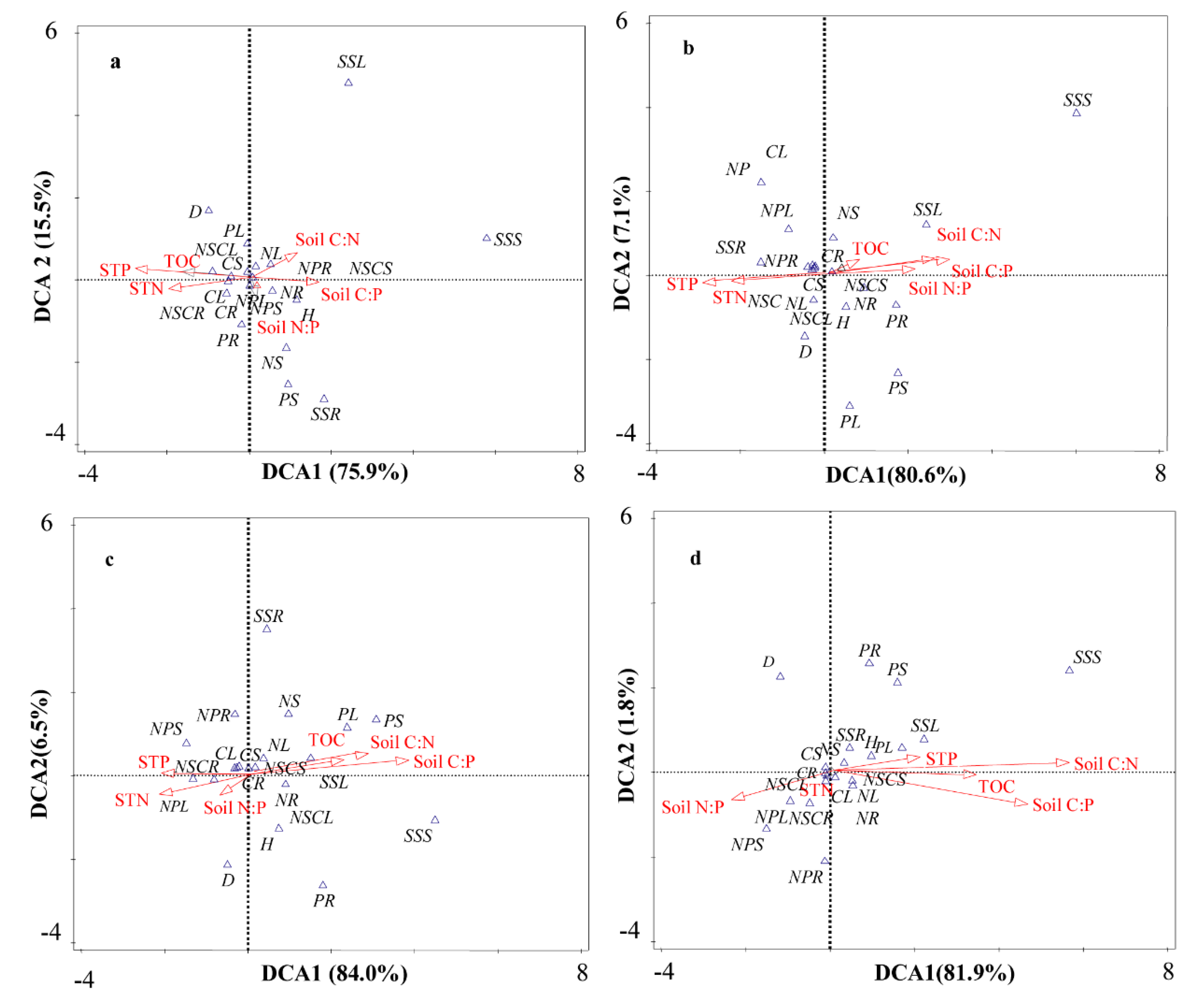 Forests 10 00612 g005 Forests 10 00612 g005