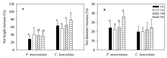 Forests 10 00612 g0a1