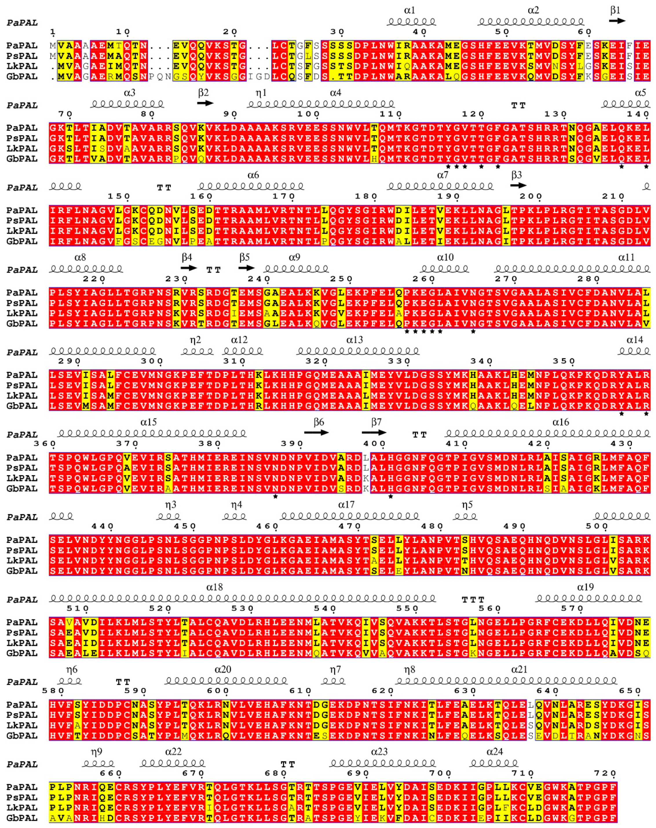 Forests 10 00613 g002