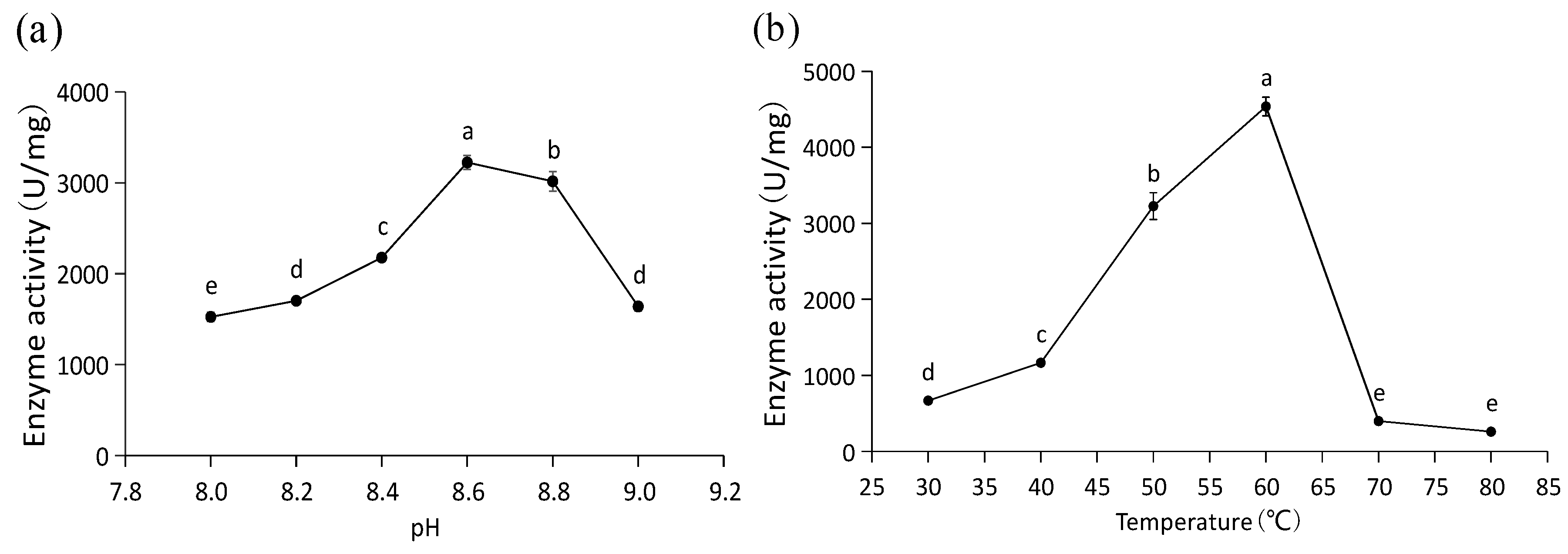 Forests 10 00613 g006