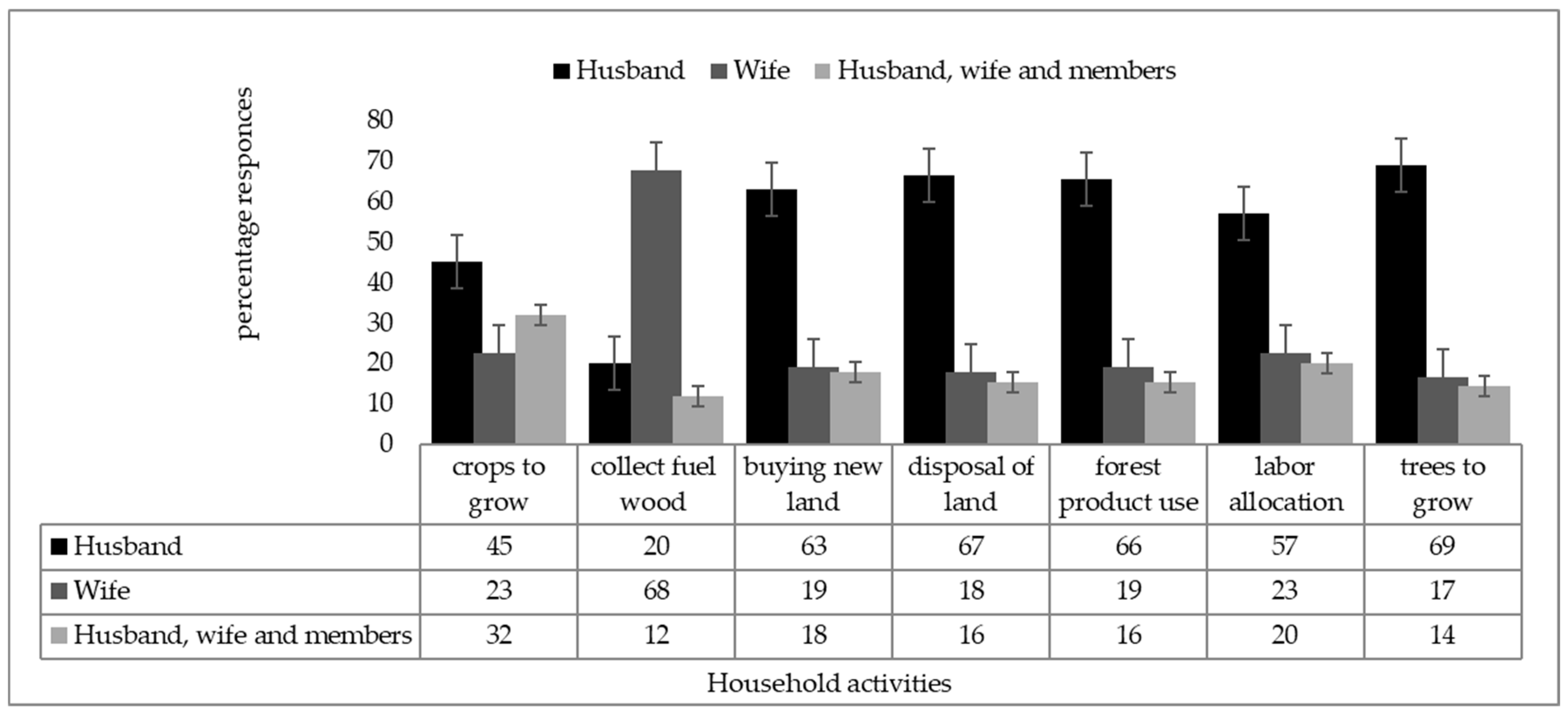Forests 10 00619 g002 Forests 10 00619 g002