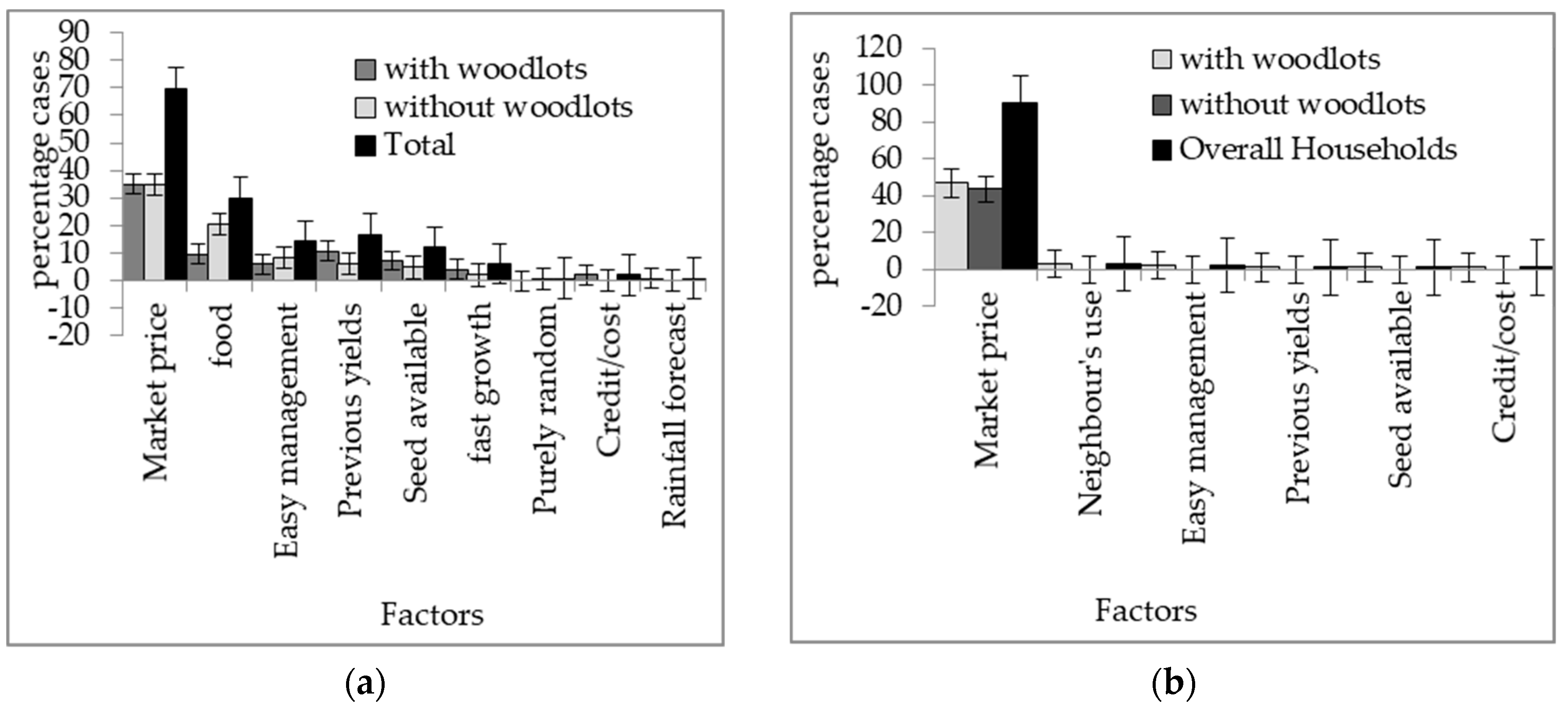 Forests 10 00619 g003 Forests 10 00619 g003