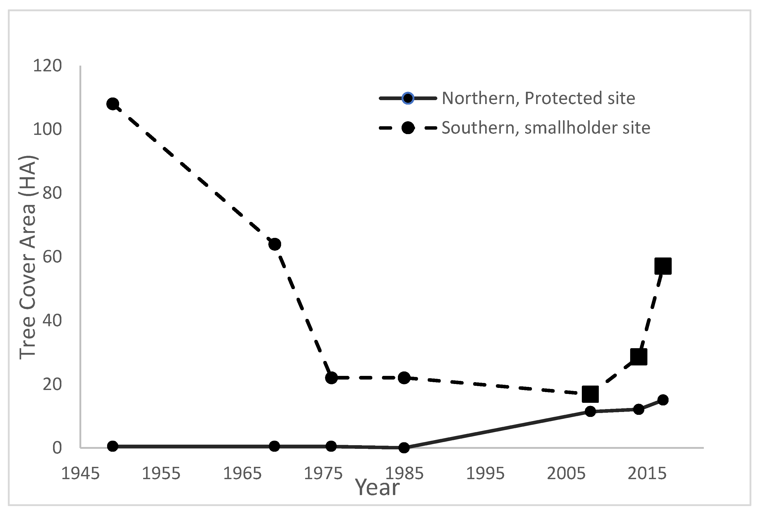 Forests 10 00621 g003