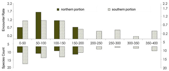 Forests 10 00621 g0a2