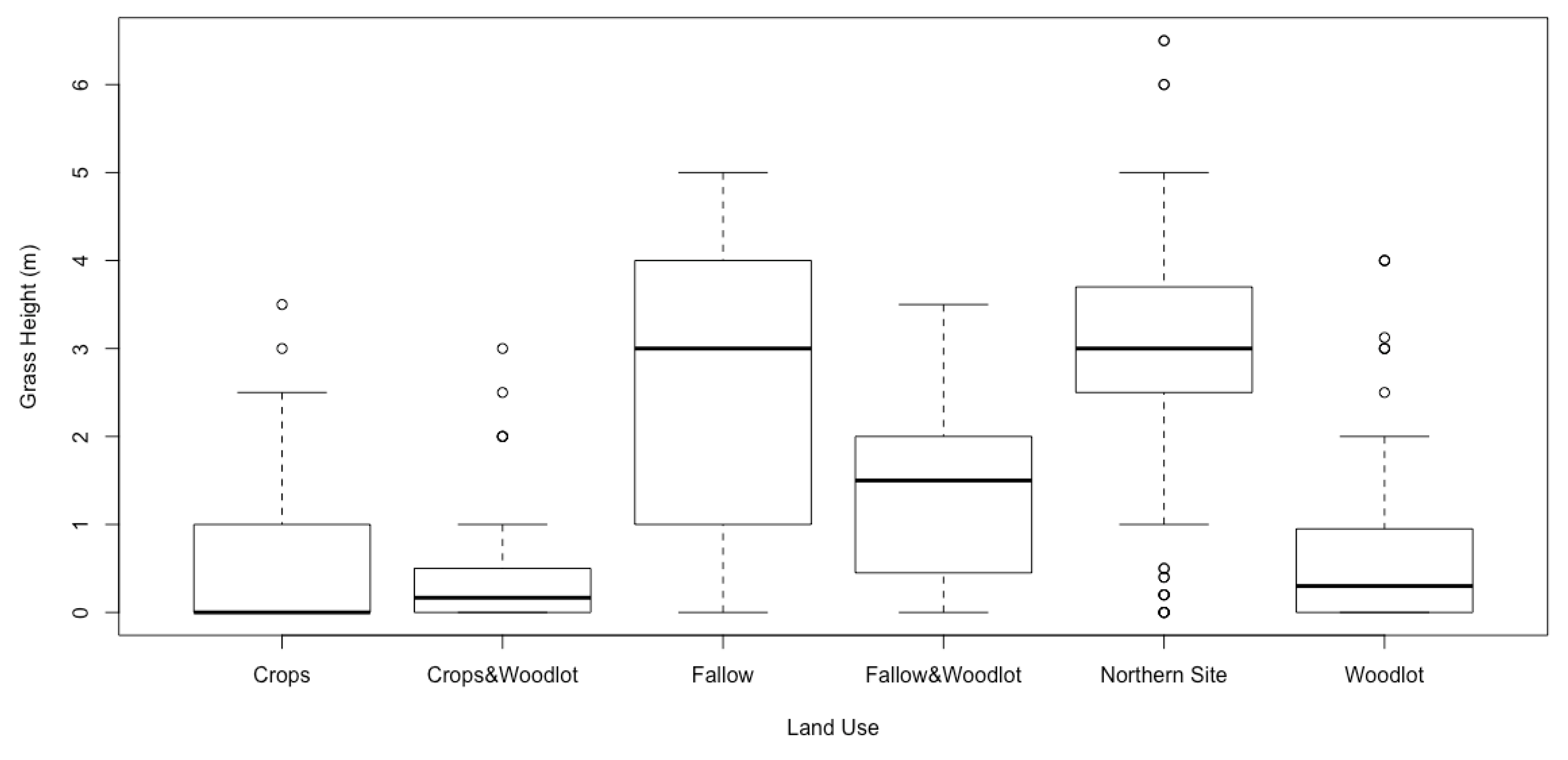 Forests 10 00621 g0a3