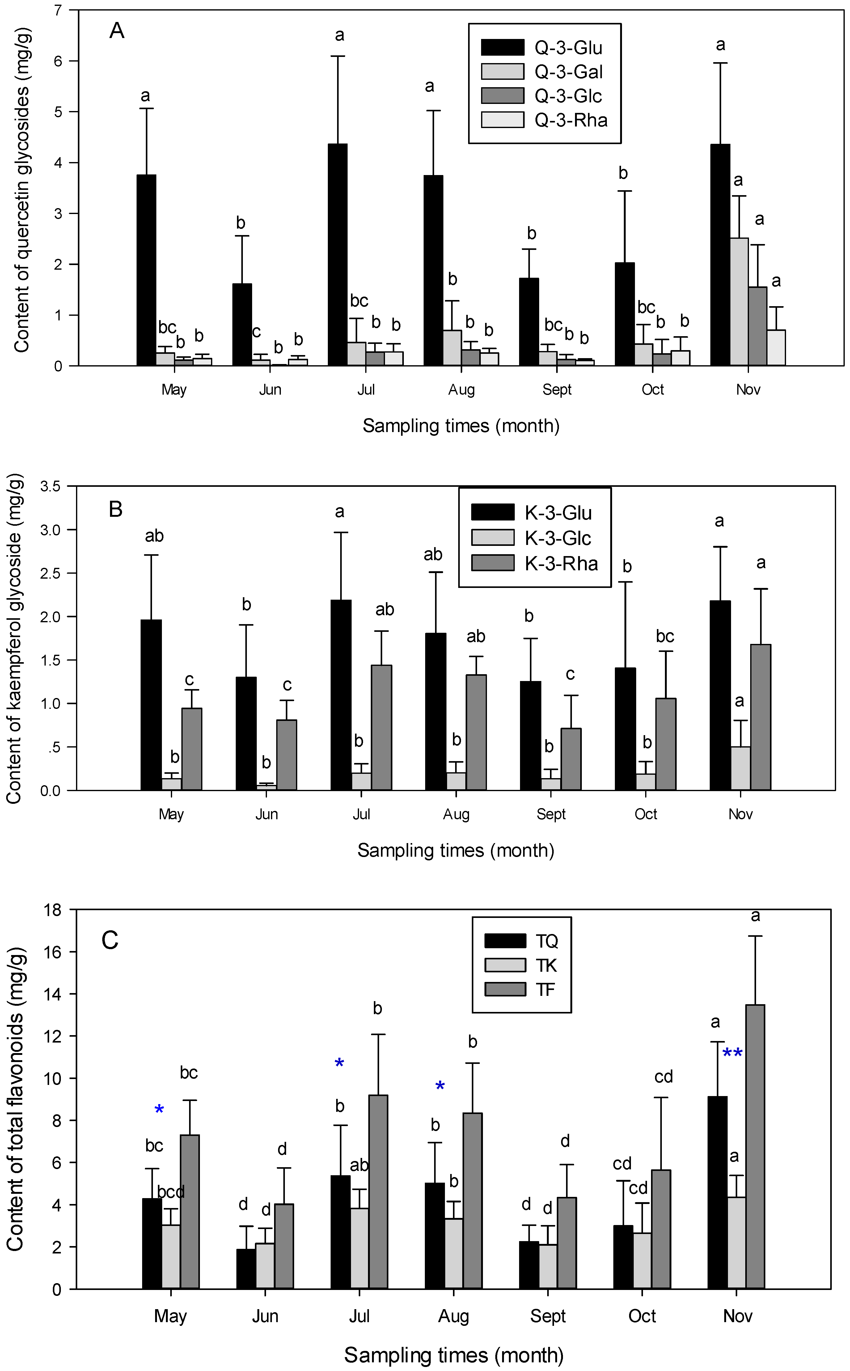 Forests 10 00624 g003