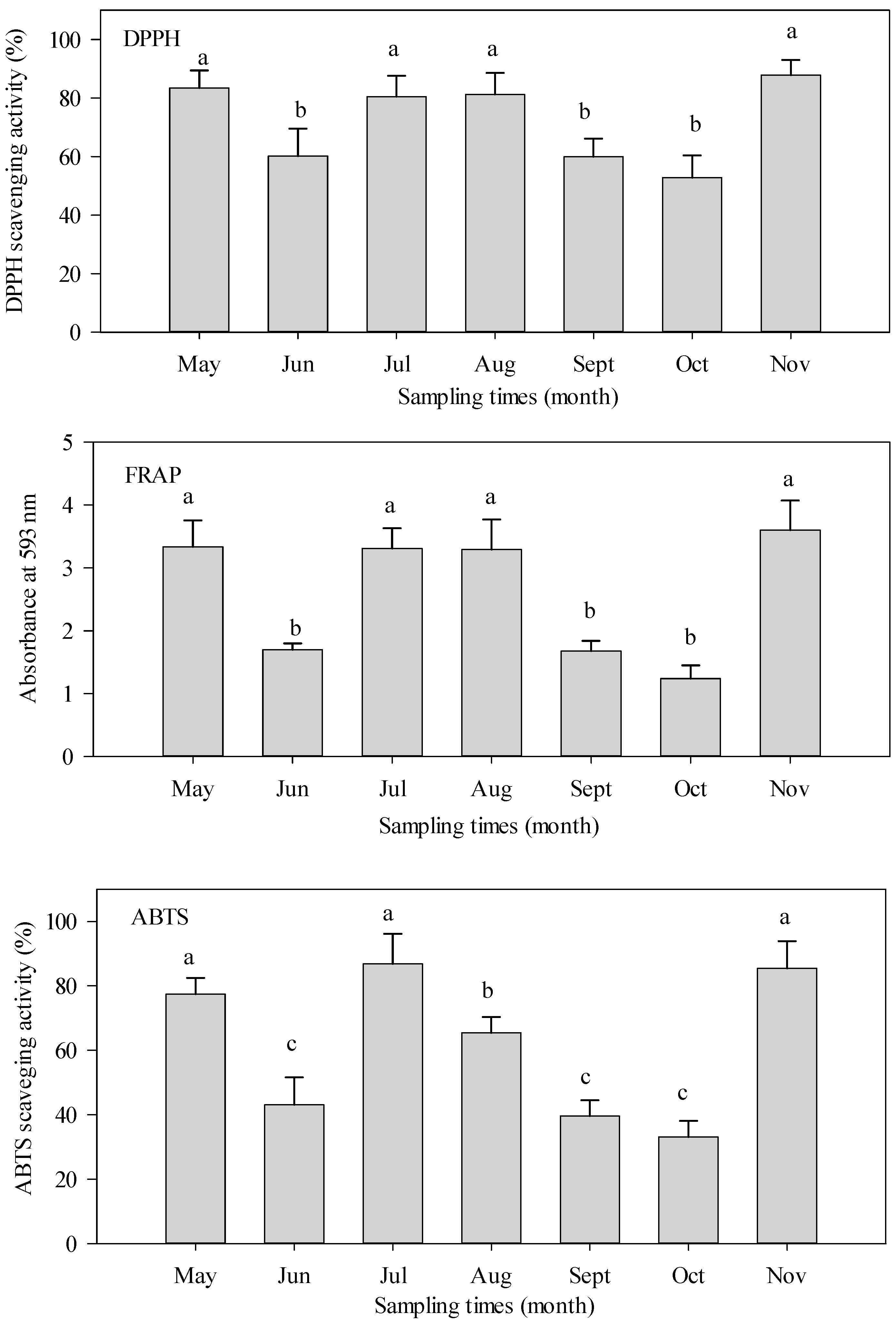 Forests 10 00624 g004