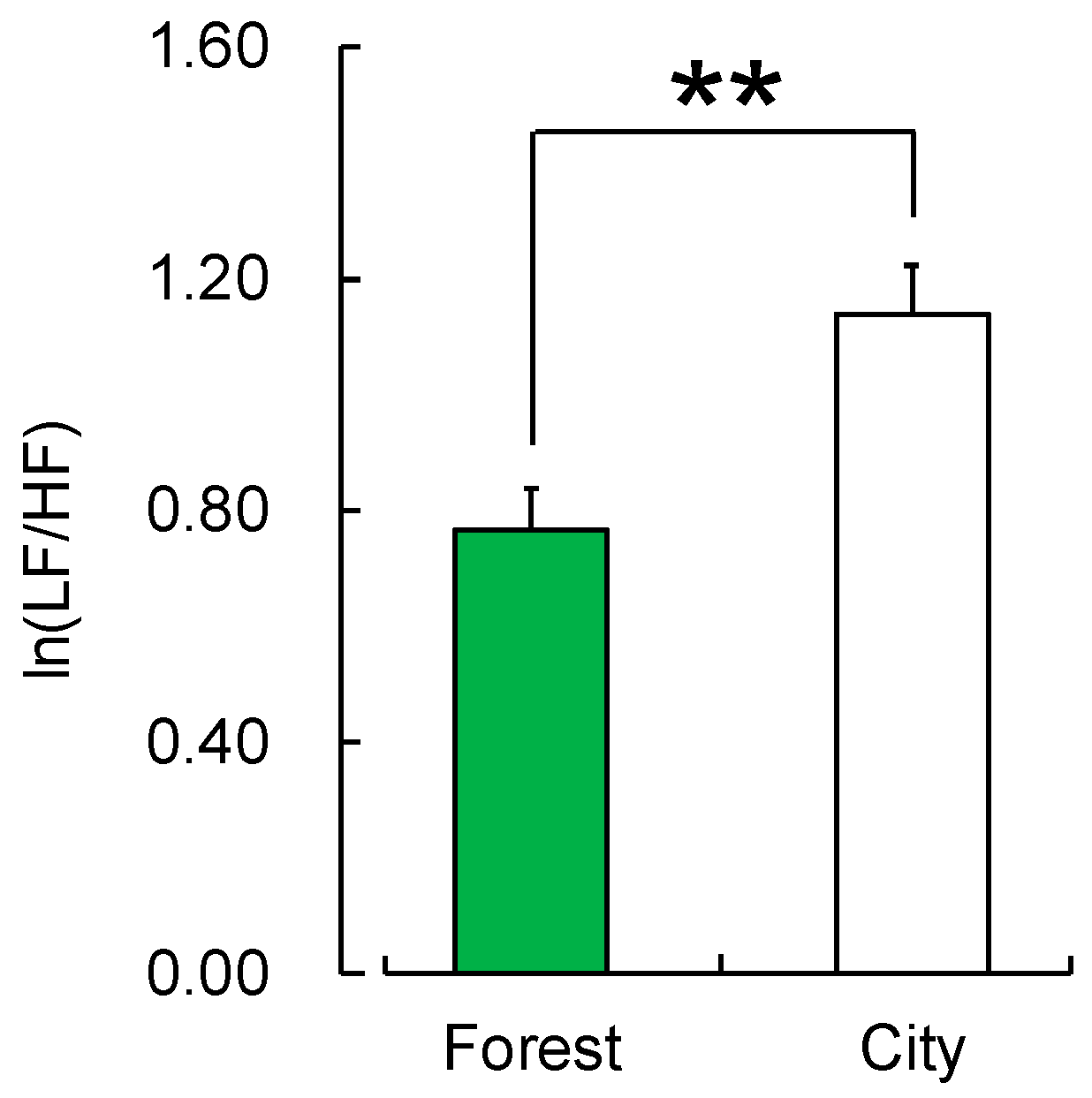 Forests 10 00635 g003 Forests 10 00635 g003