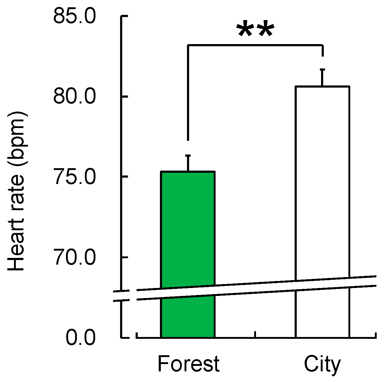 Forests 10 00635 g004 Forests 10 00635 g004