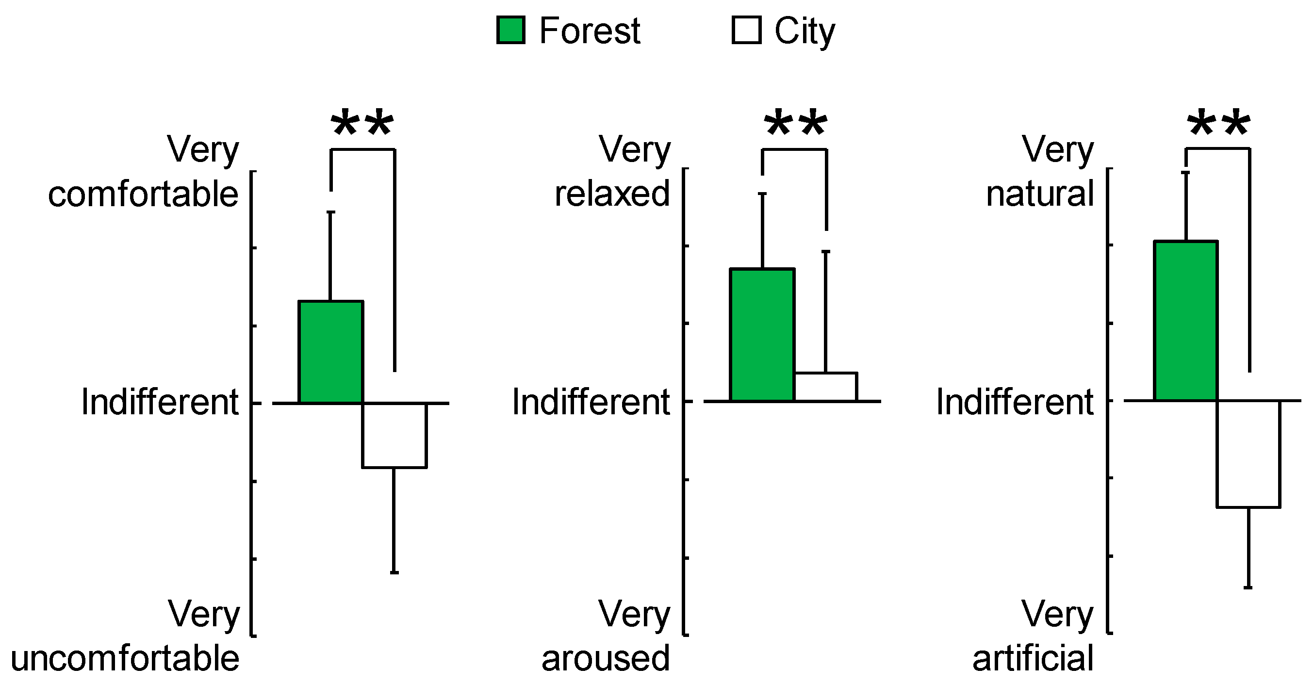 Forests 10 00635 g005 Forests 10 00635 g005