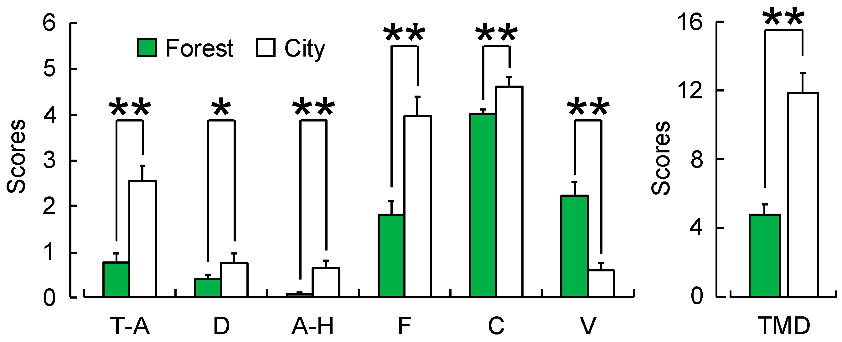 Forests 10 00635 g006 Forests 10 00635 g006